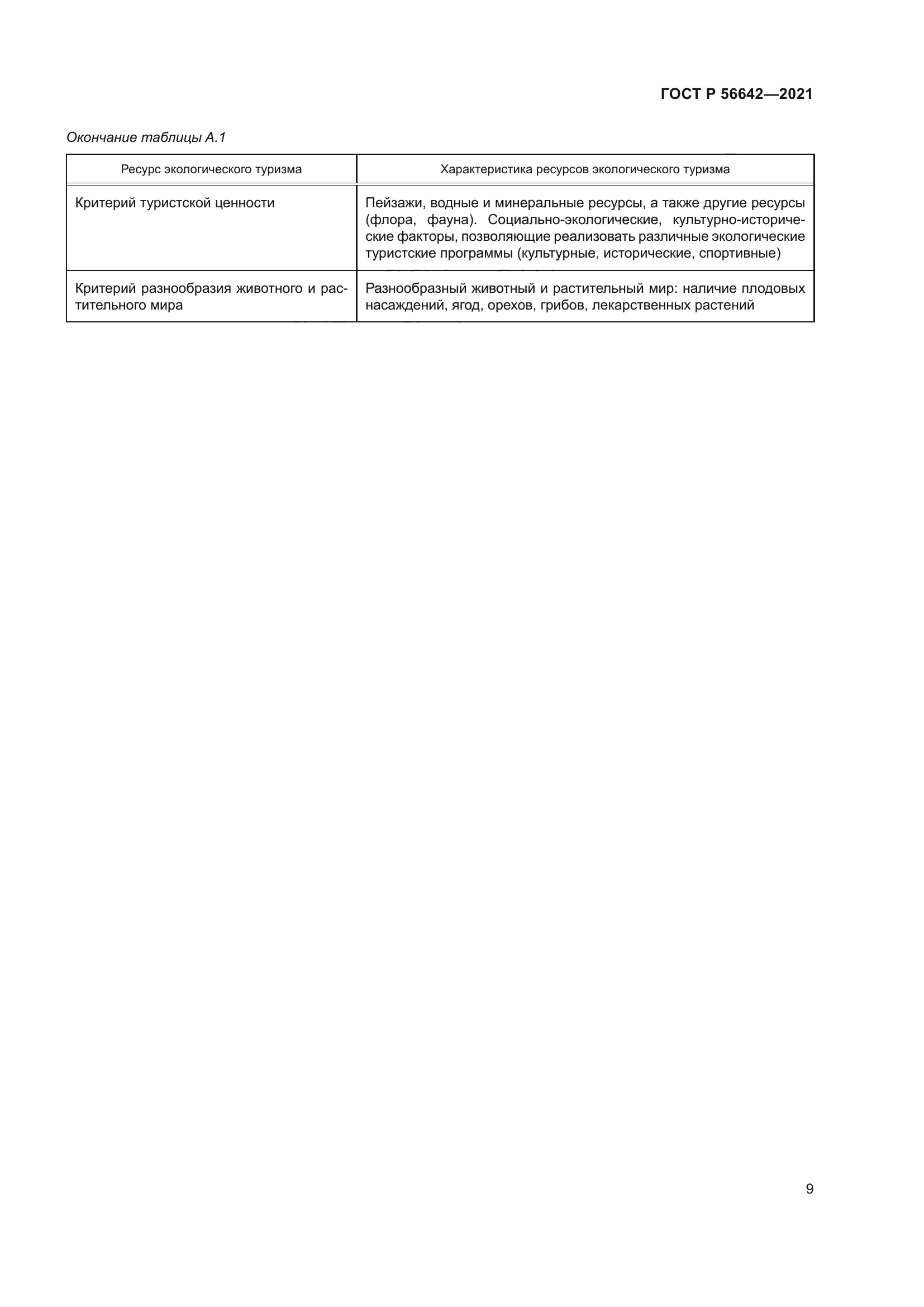 ГОСТ Р 56642-2021