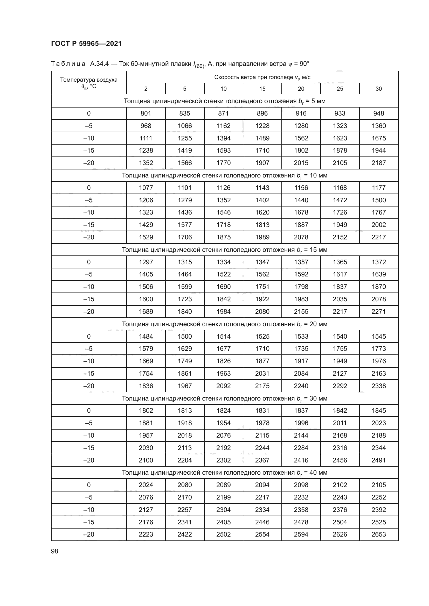 ГОСТ Р 59965-2021