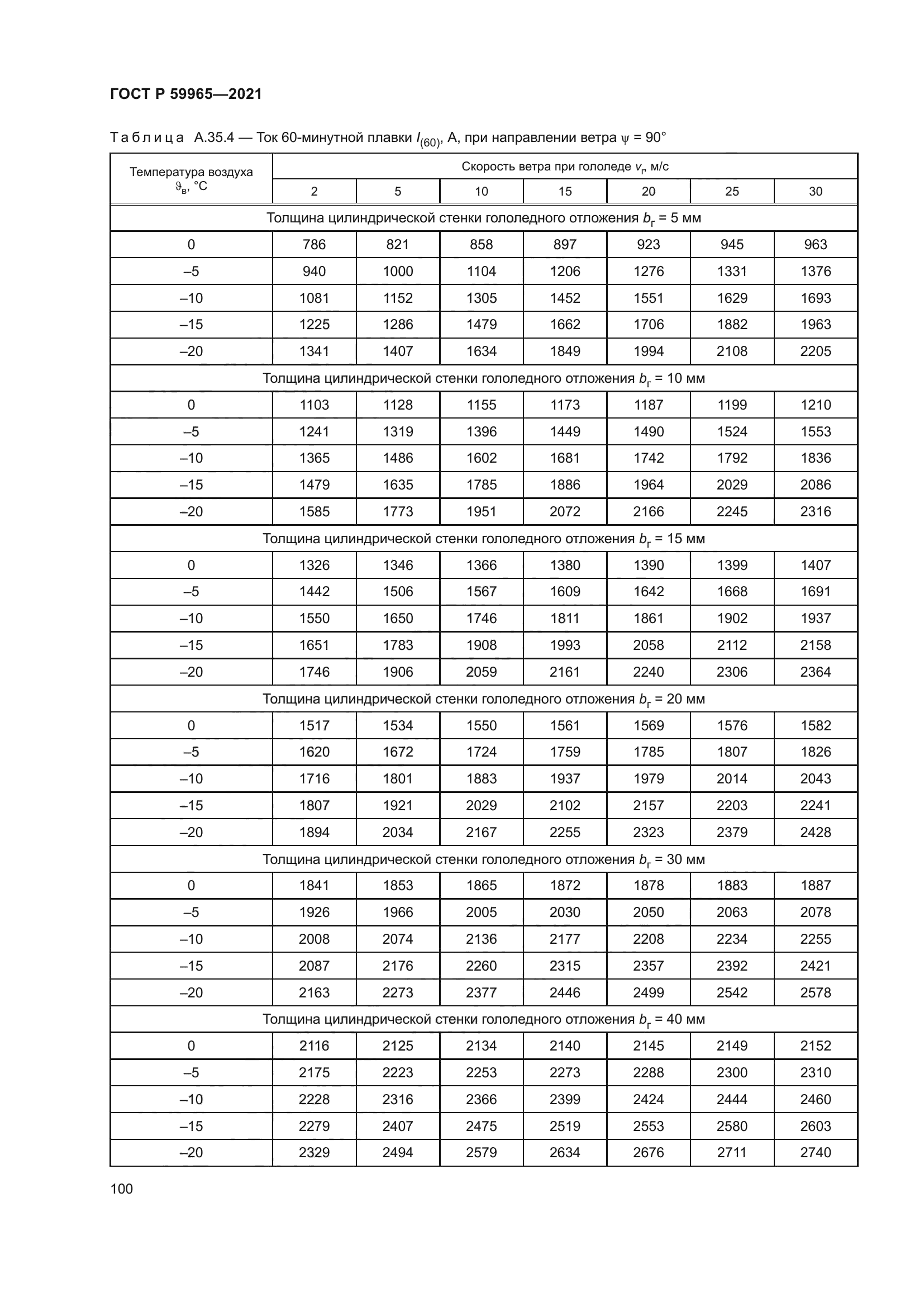 ГОСТ Р 59965-2021