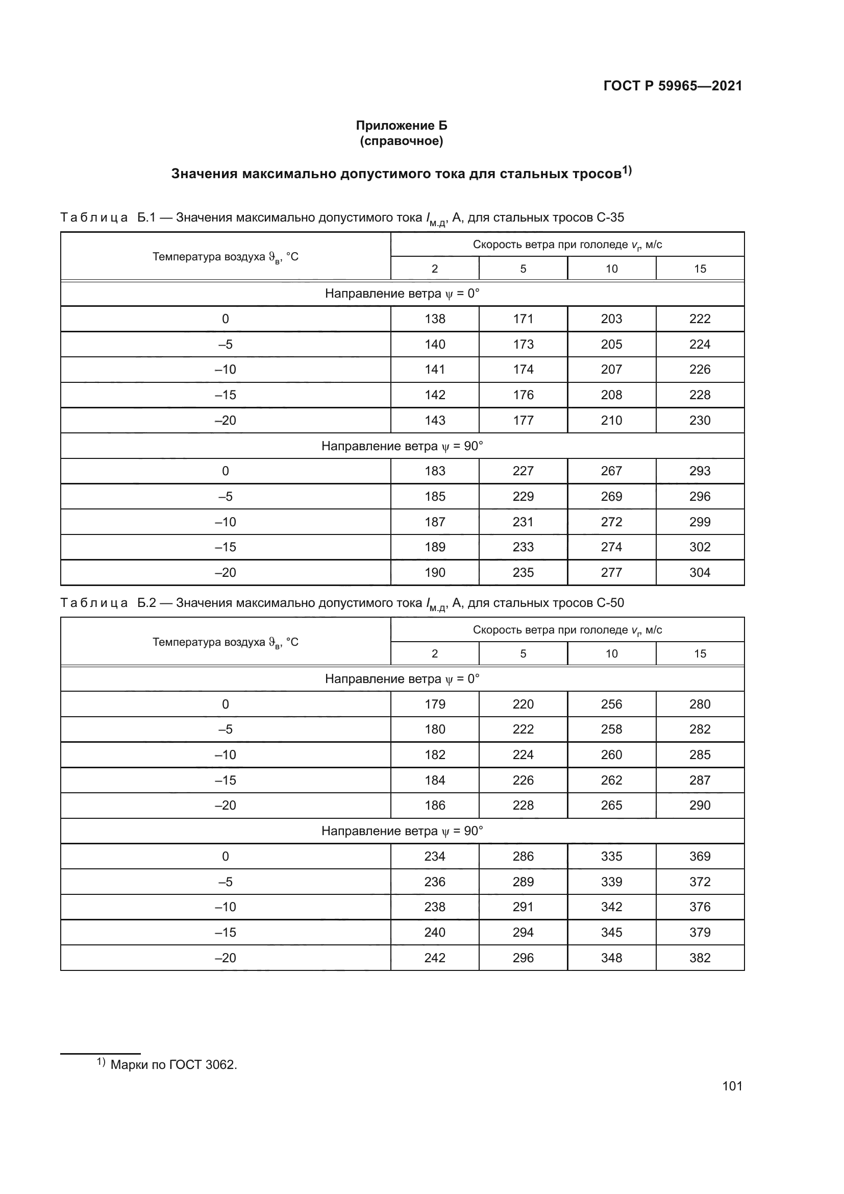 ГОСТ Р 59965-2021