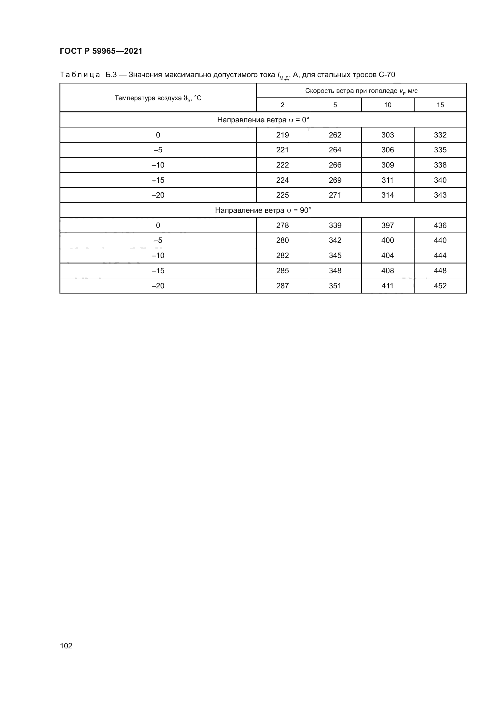 ГОСТ Р 59965-2021