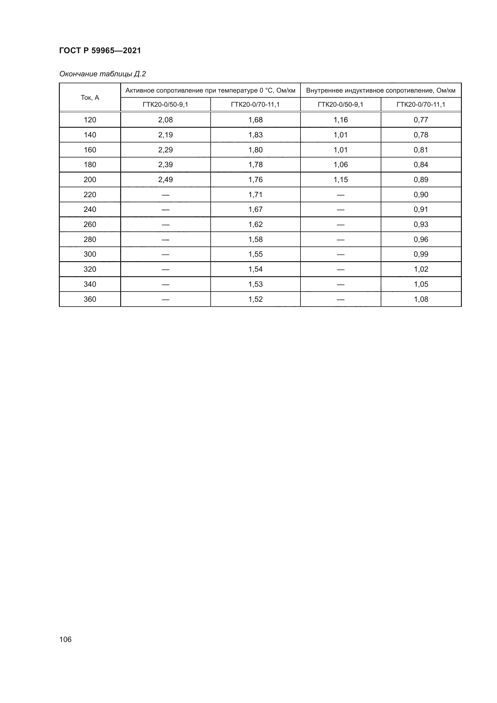 ГОСТ Р 59965-2021