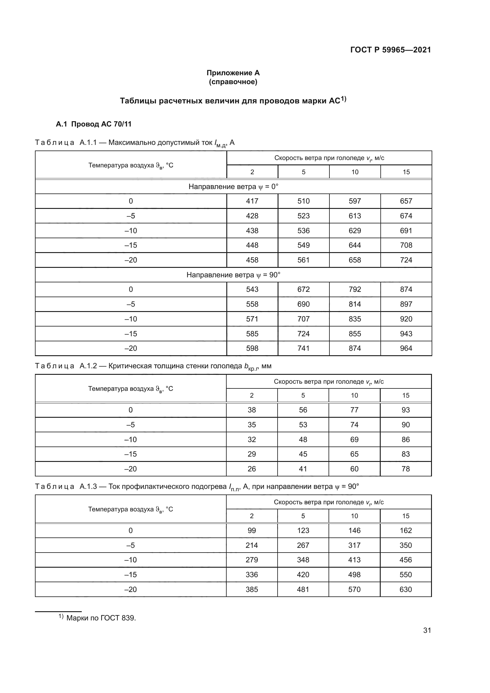 ГОСТ Р 59965-2021