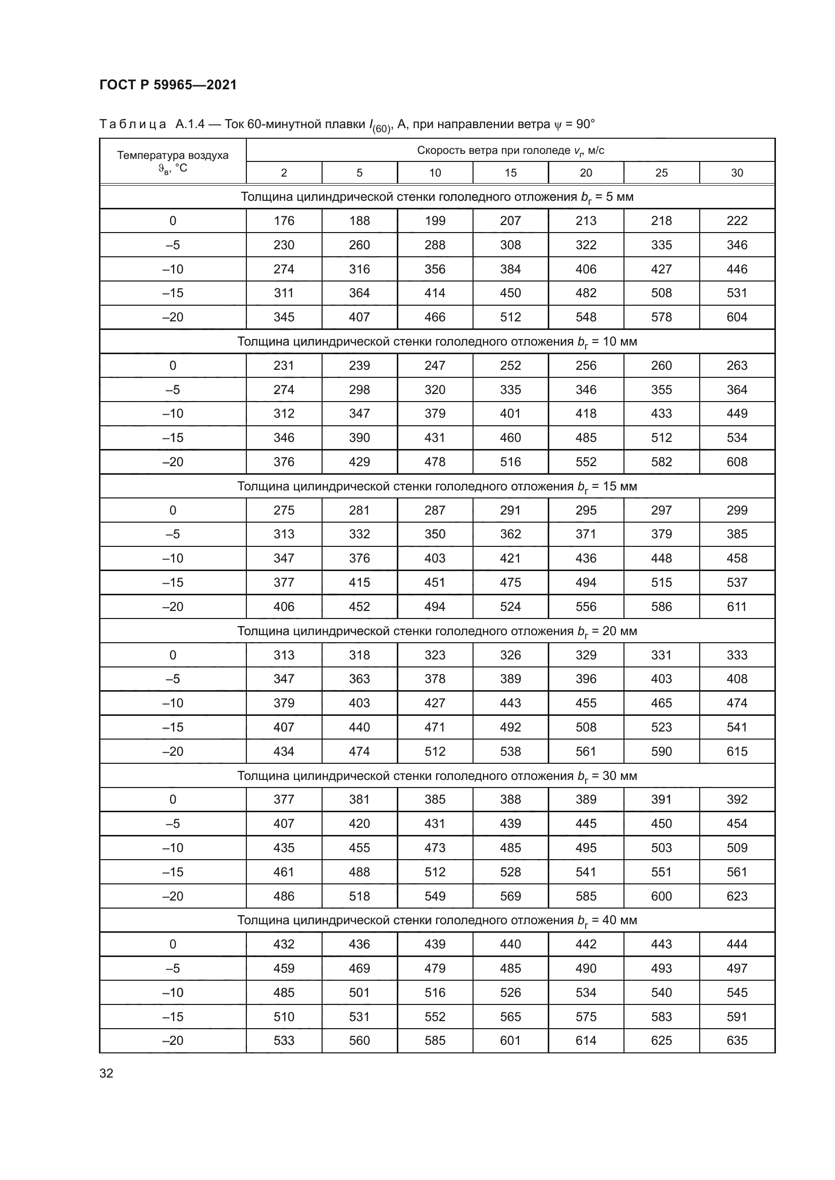 ГОСТ Р 59965-2021