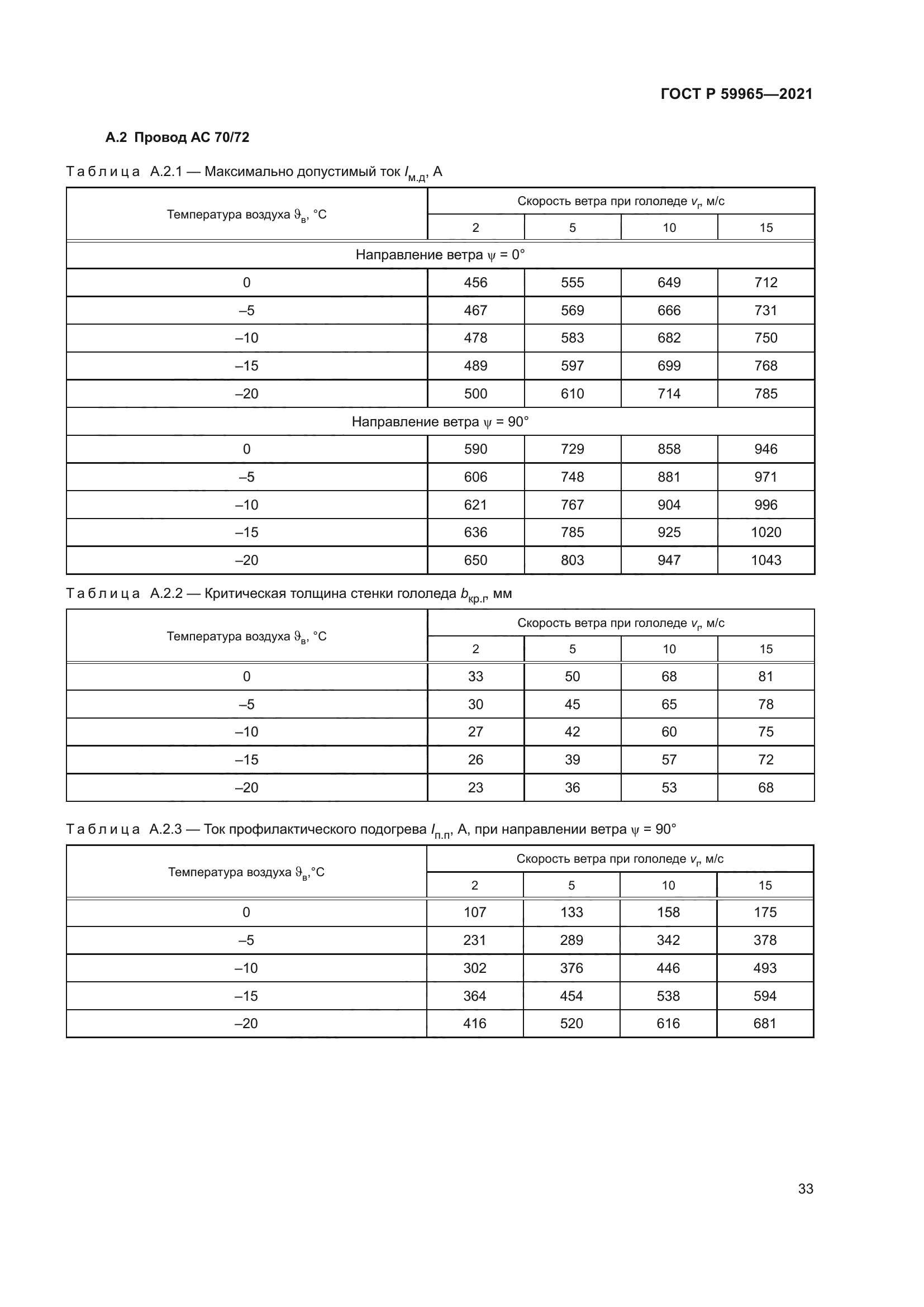 ГОСТ Р 59965-2021