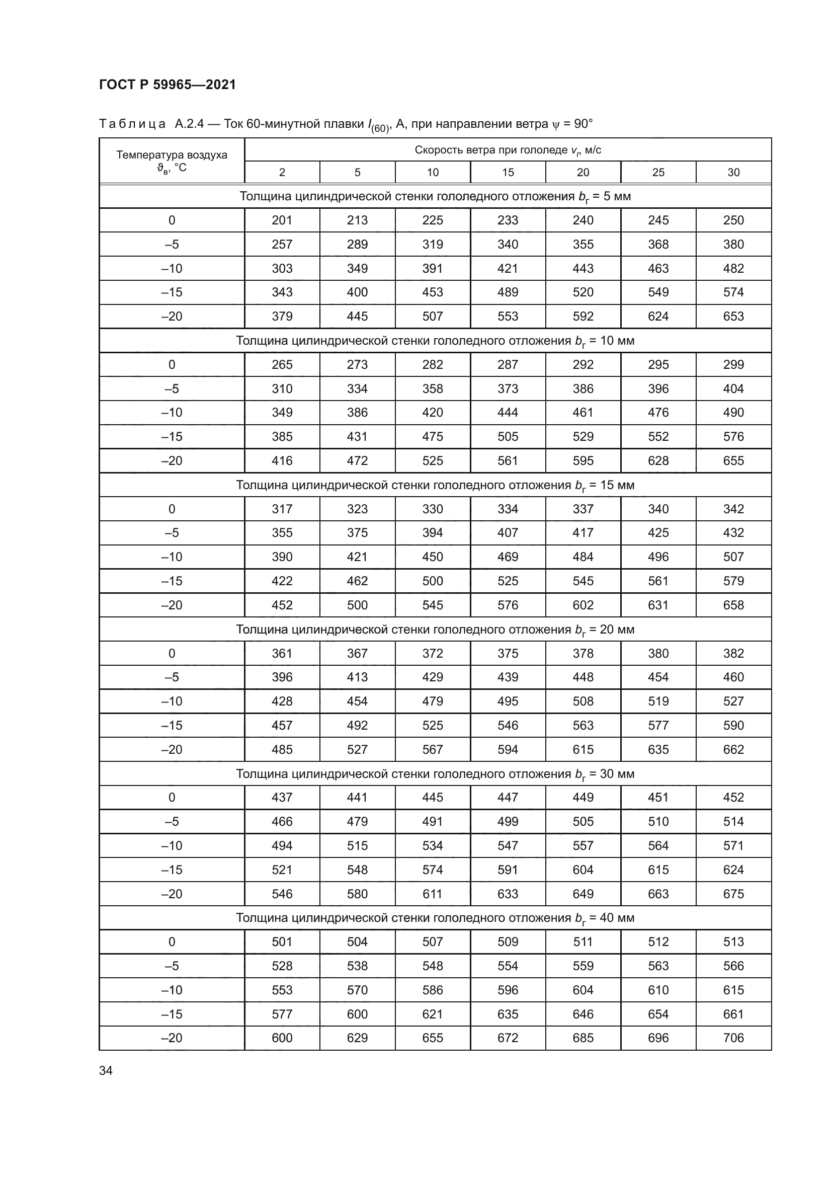 ГОСТ Р 59965-2021