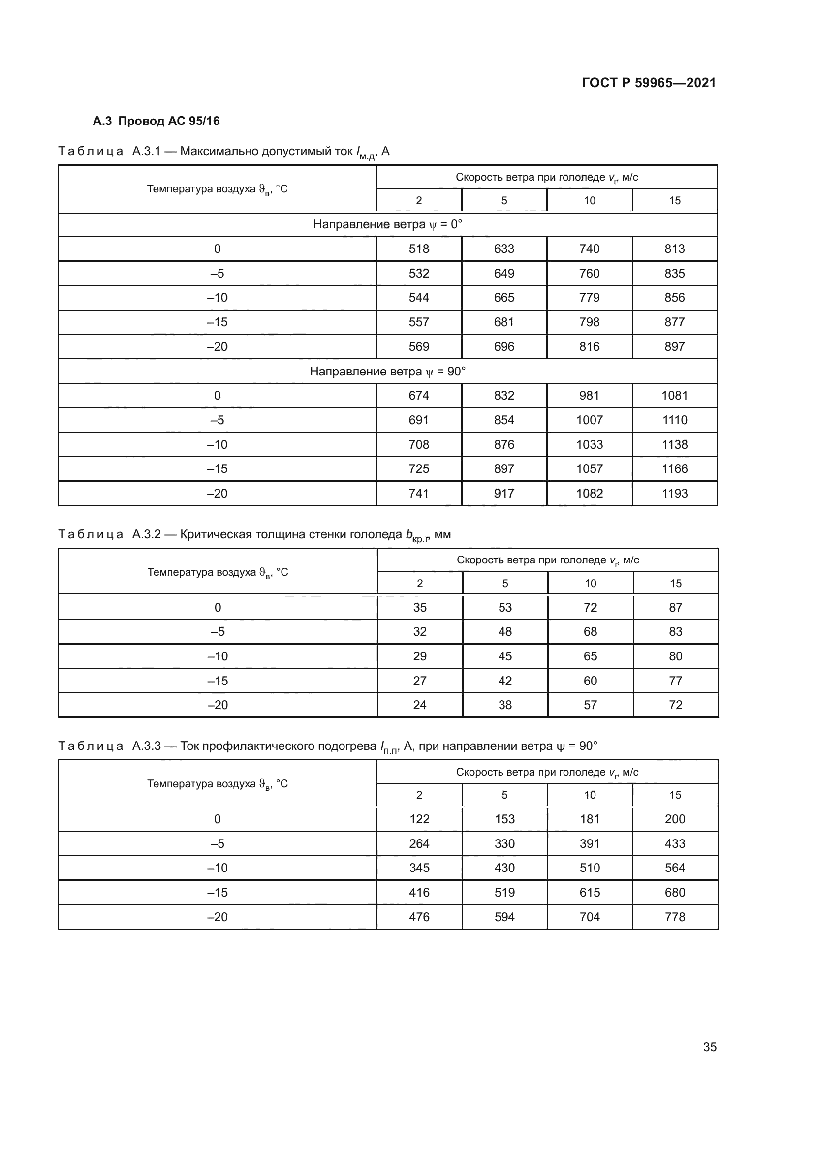ГОСТ Р 59965-2021