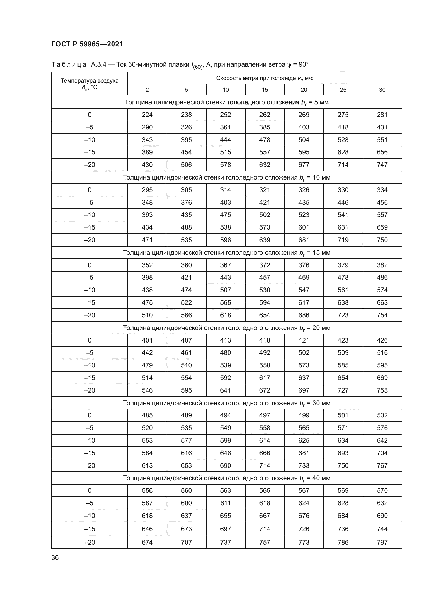 ГОСТ Р 59965-2021
