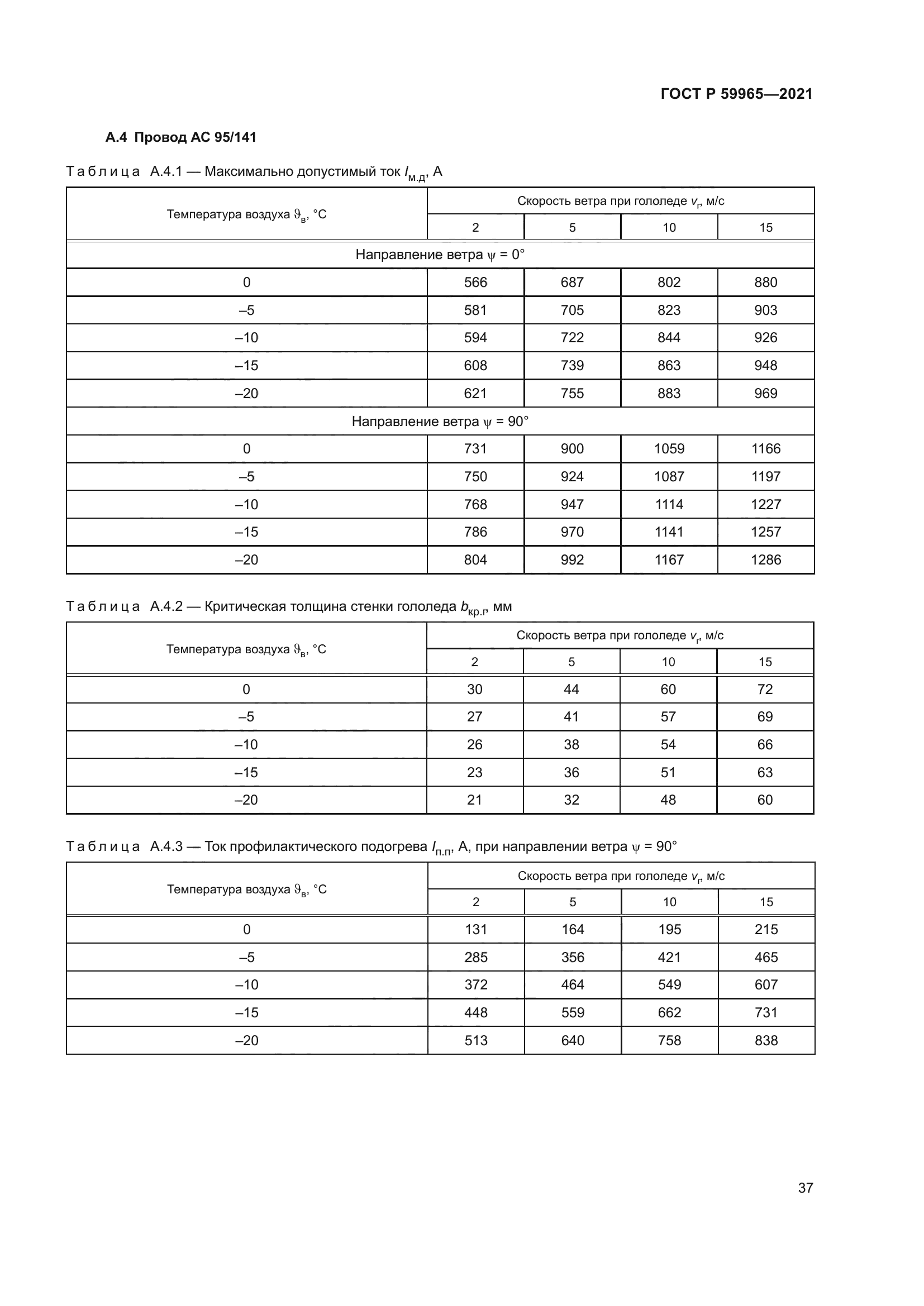 ГОСТ Р 59965-2021