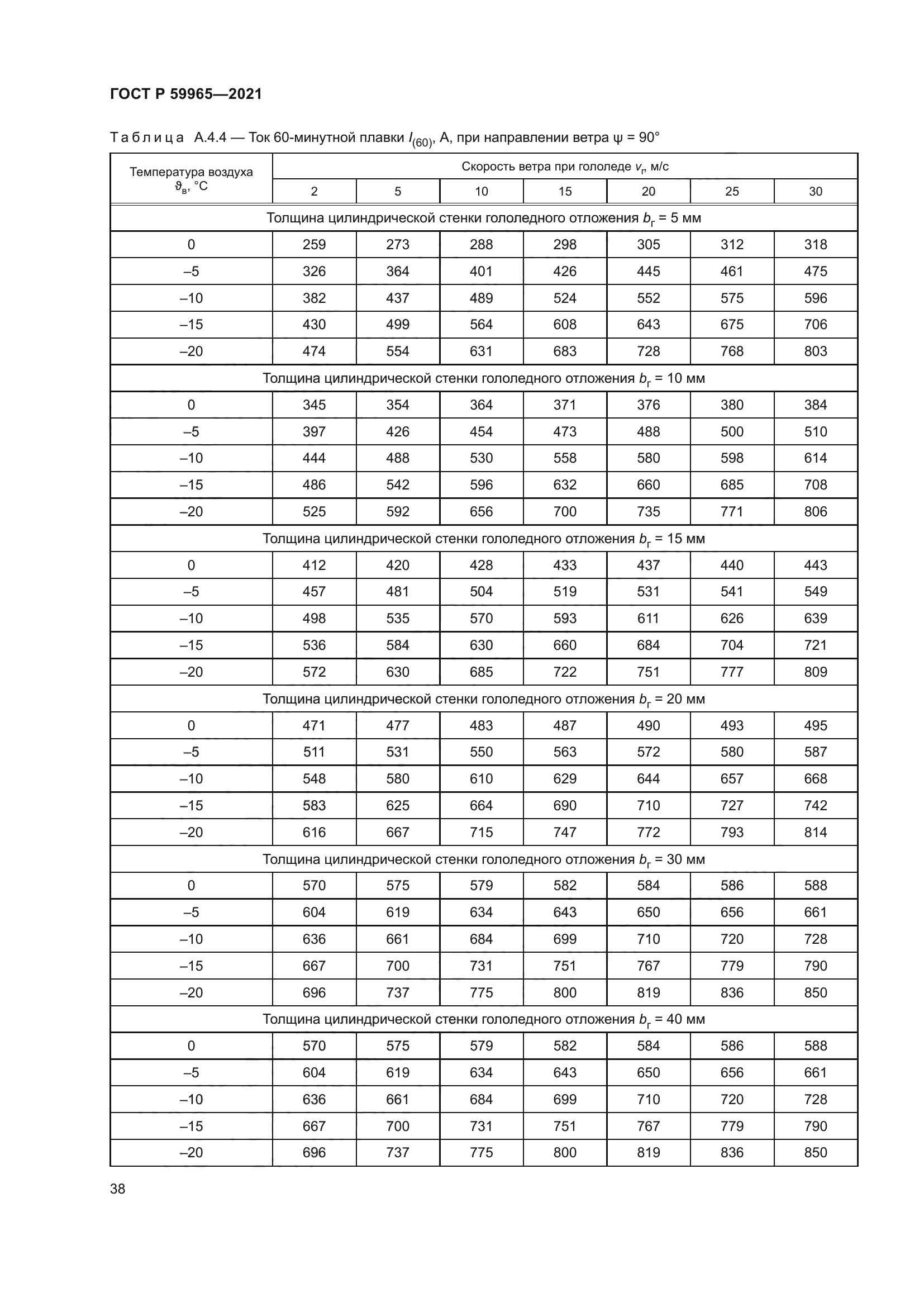 ГОСТ Р 59965-2021