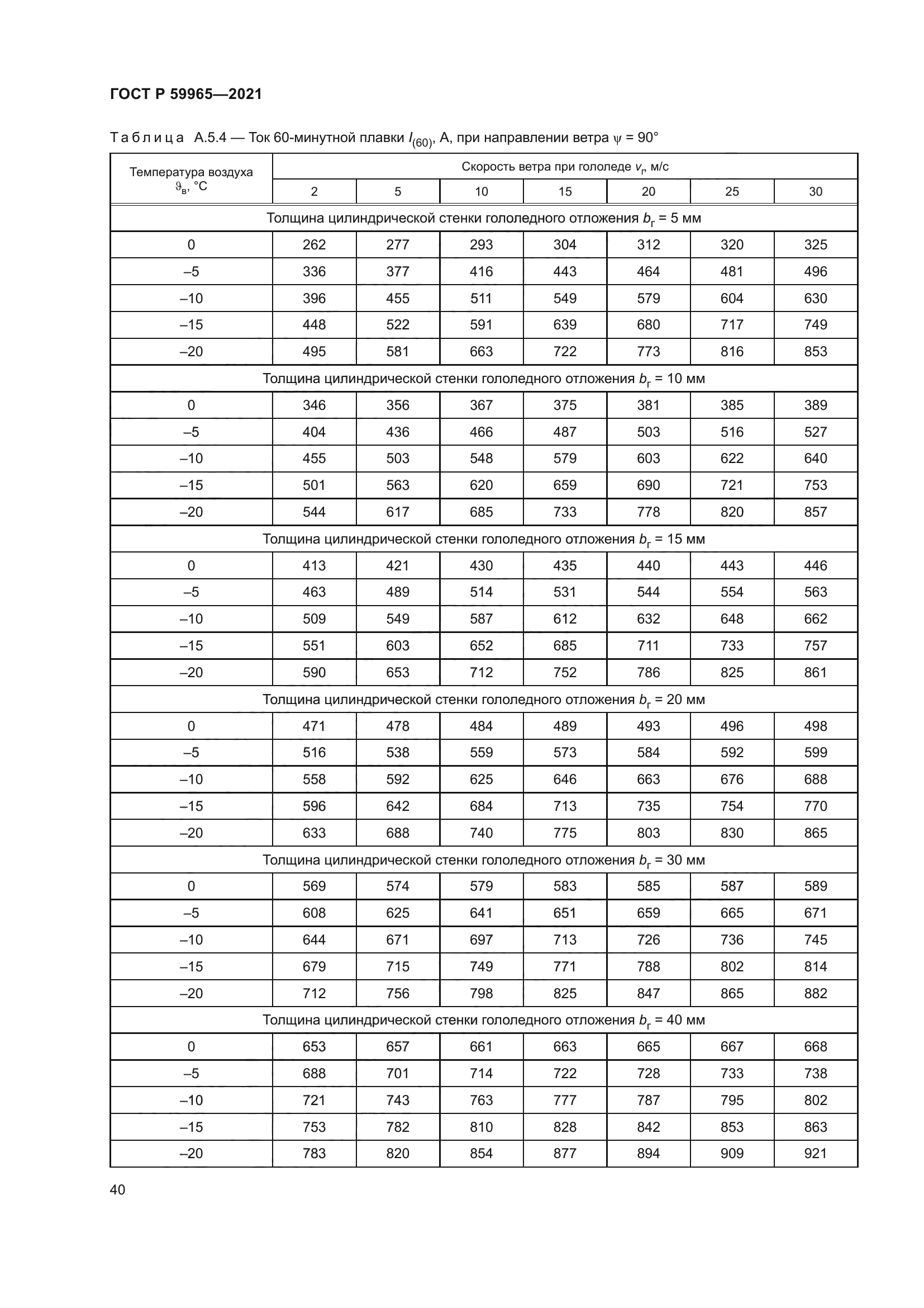 ГОСТ Р 59965-2021