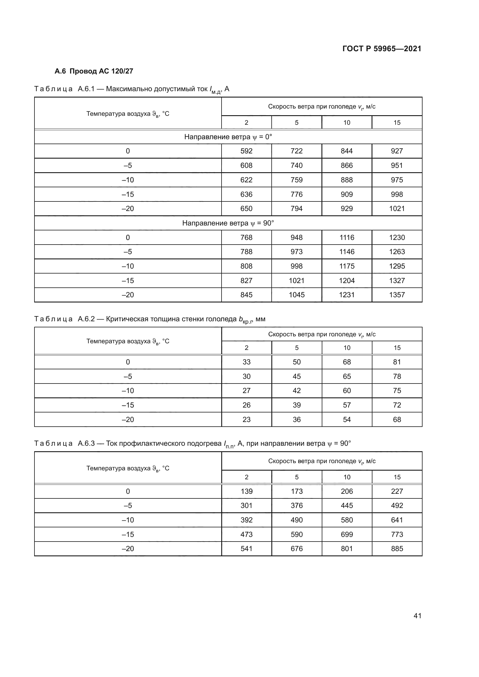ГОСТ Р 59965-2021