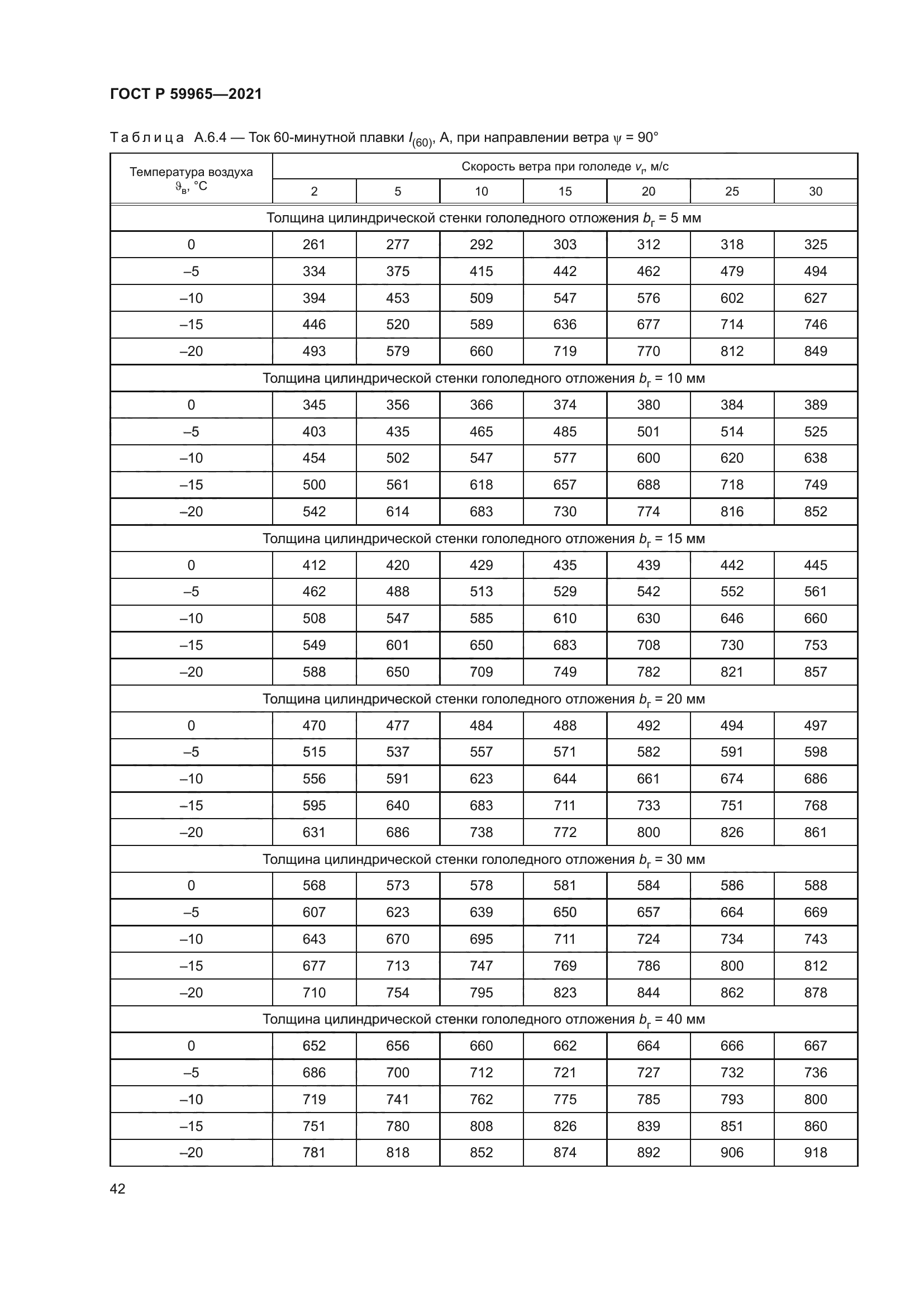 ГОСТ Р 59965-2021