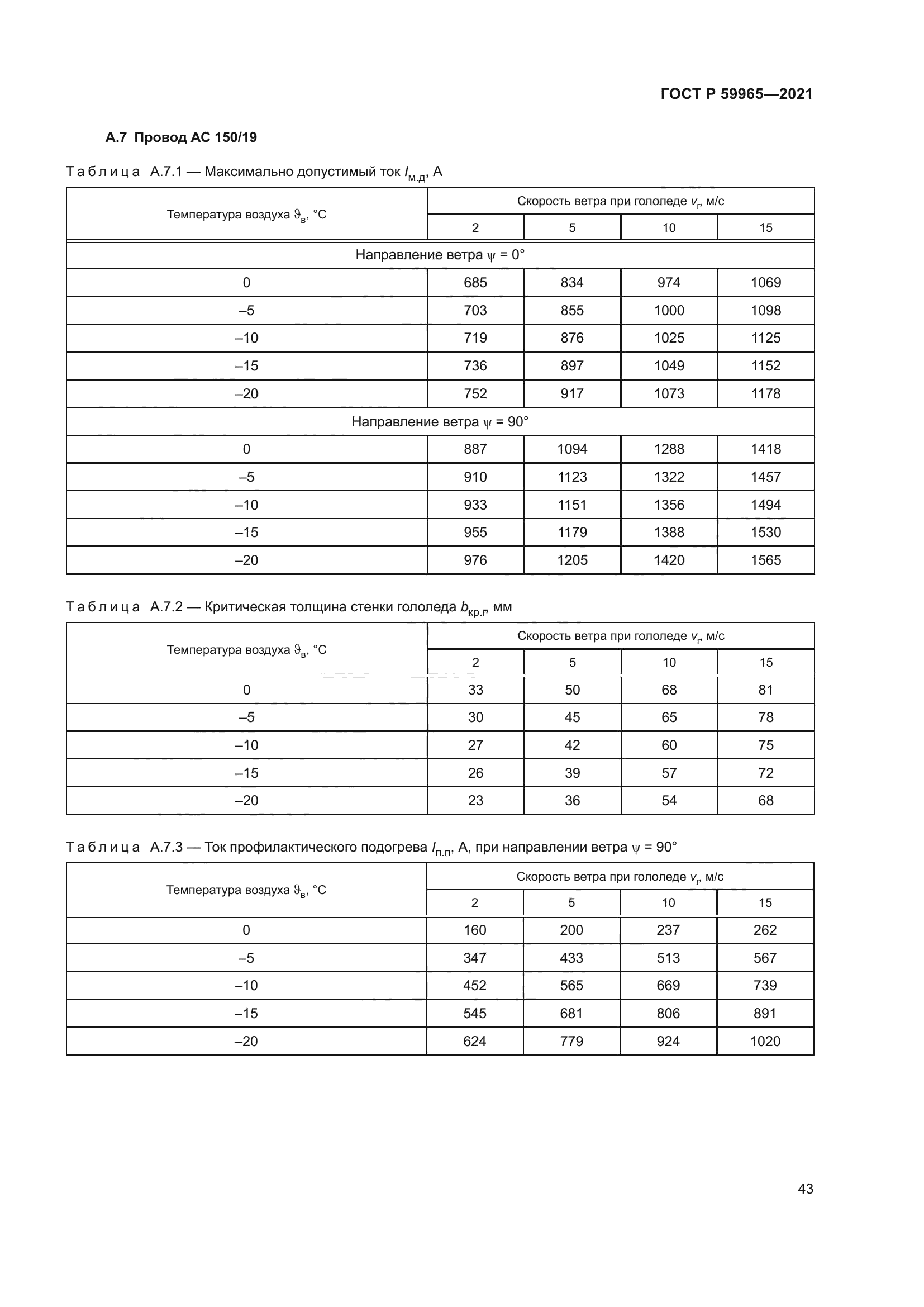 ГОСТ Р 59965-2021