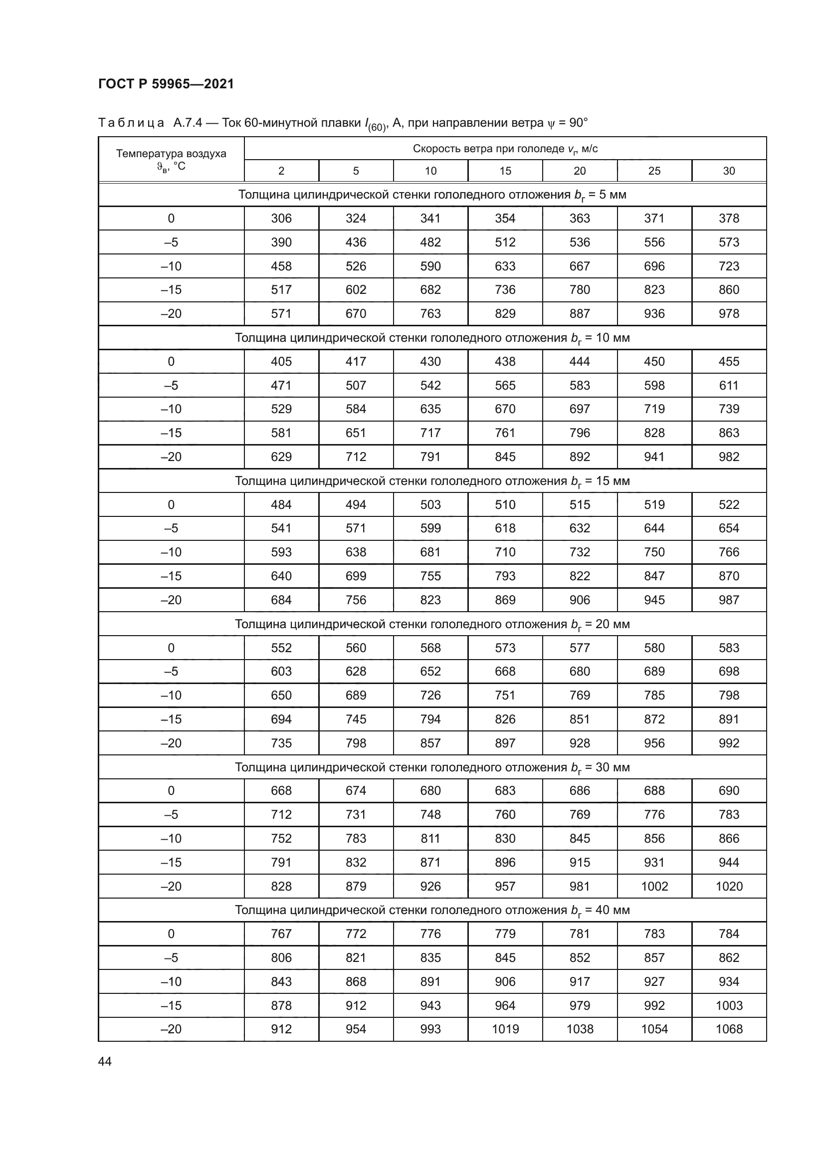 ГОСТ Р 59965-2021