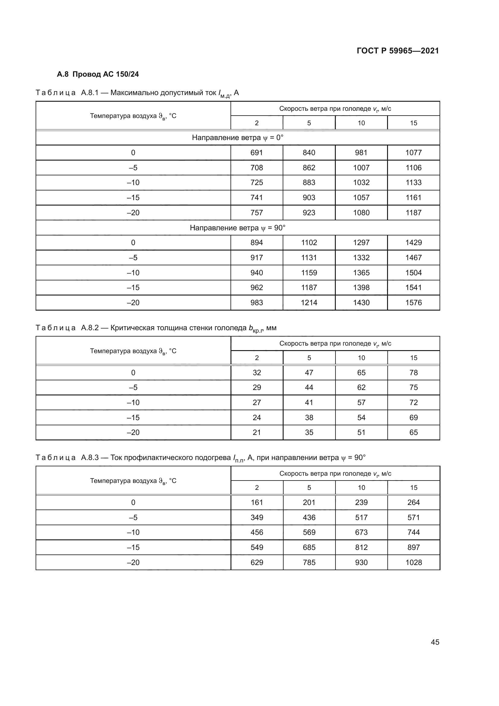 ГОСТ Р 59965-2021