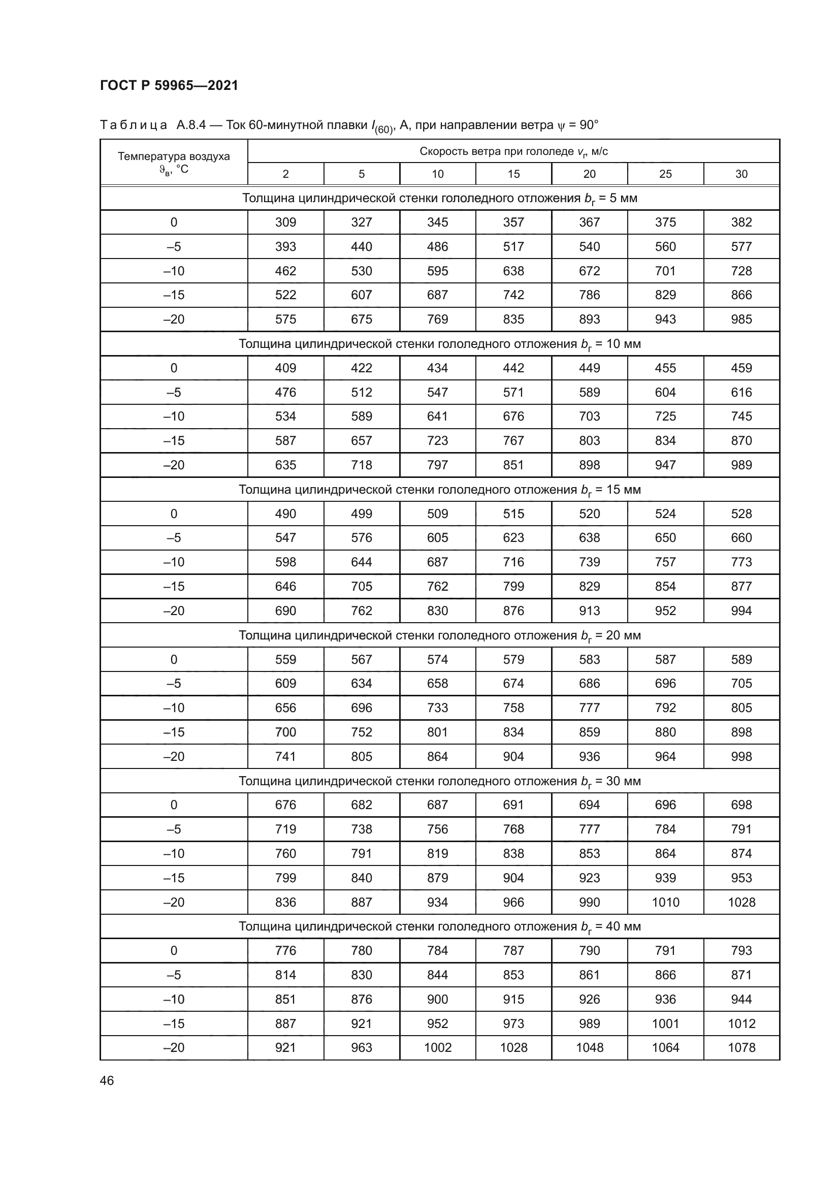 ГОСТ Р 59965-2021