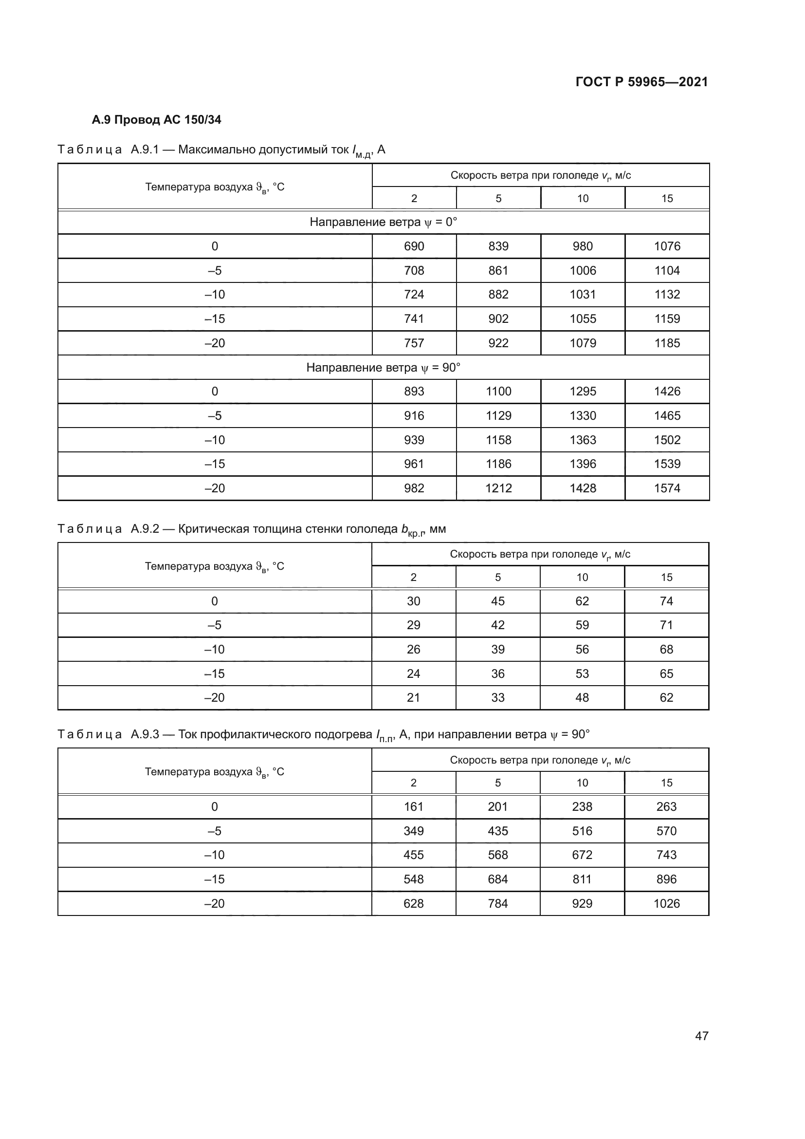 ГОСТ Р 59965-2021