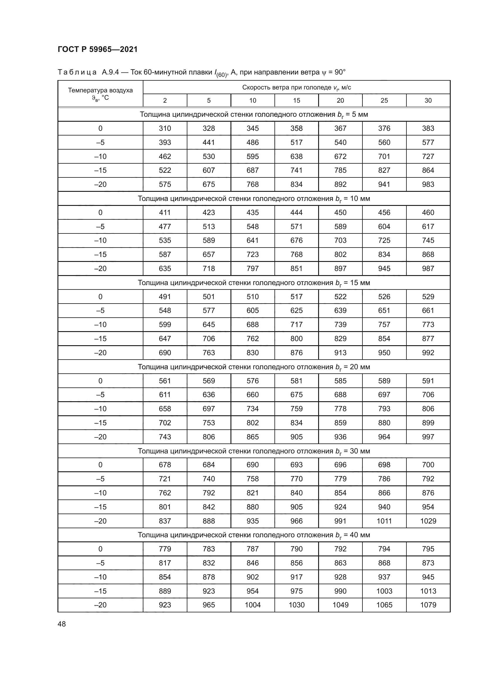 ГОСТ Р 59965-2021