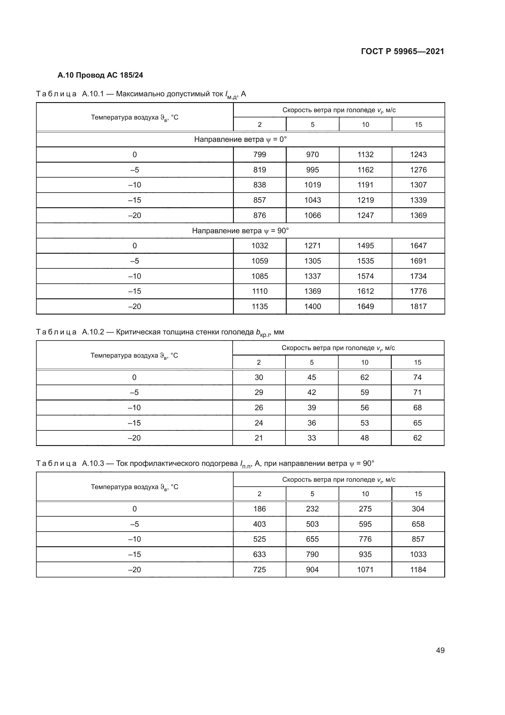 ГОСТ Р 59965-2021