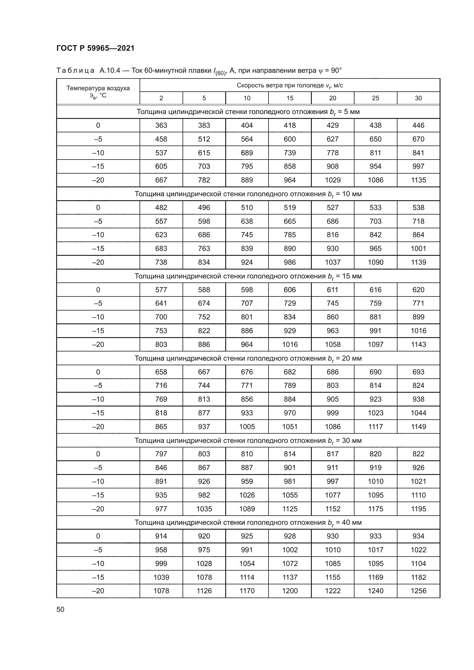 ГОСТ Р 59965-2021