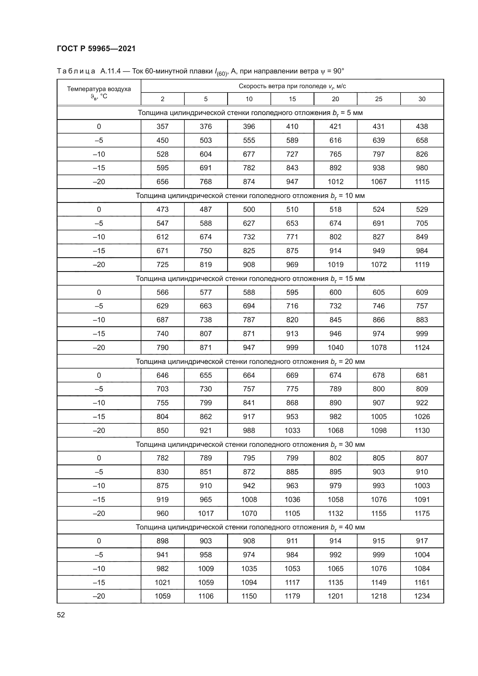 ГОСТ Р 59965-2021