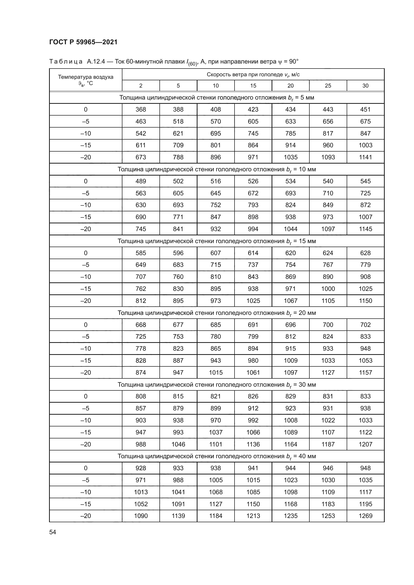 ГОСТ Р 59965-2021