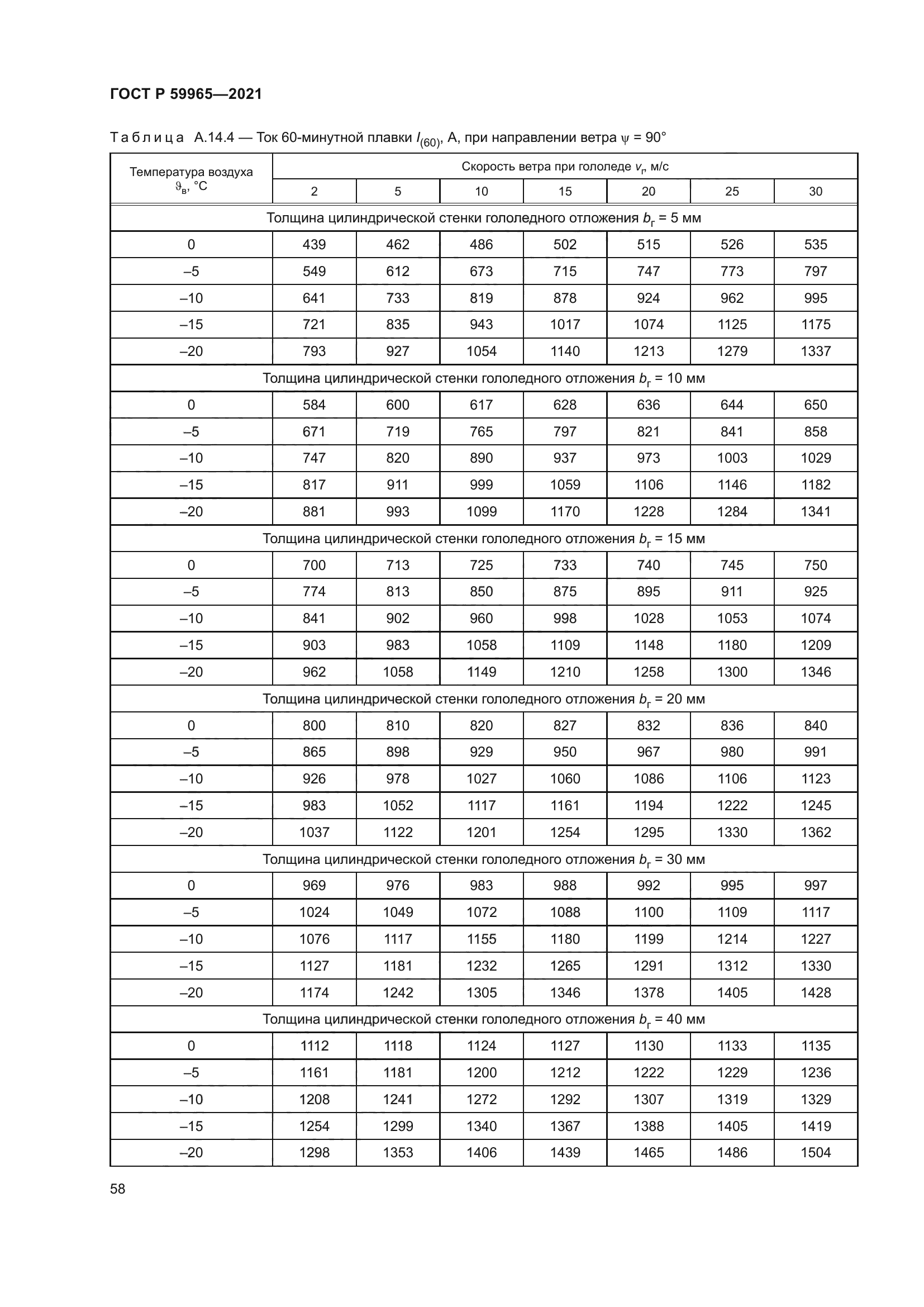 ГОСТ Р 59965-2021