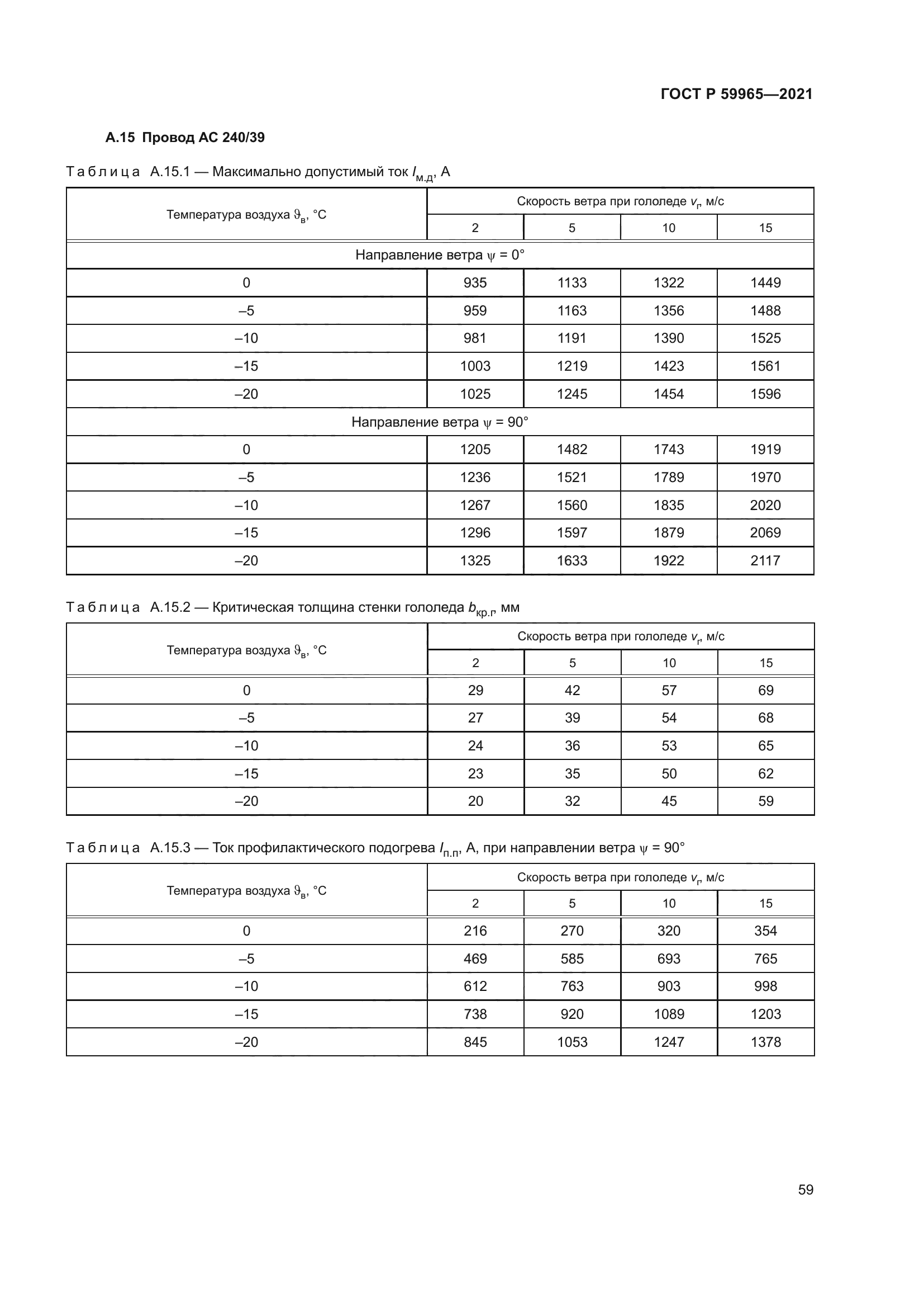 ГОСТ Р 59965-2021