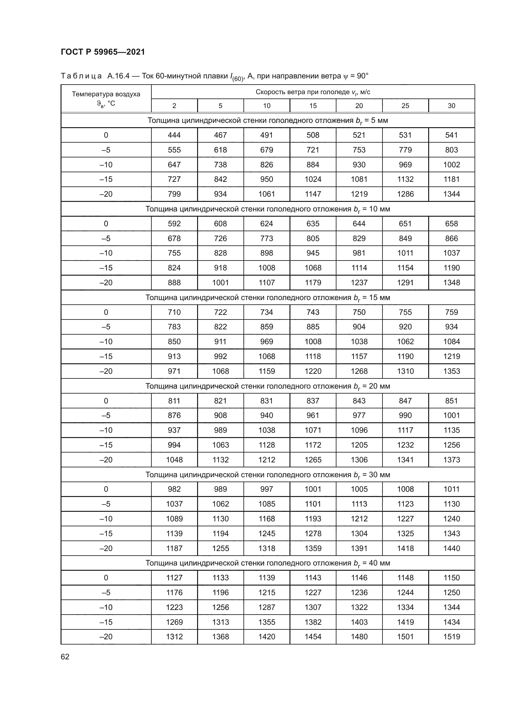 ГОСТ Р 59965-2021