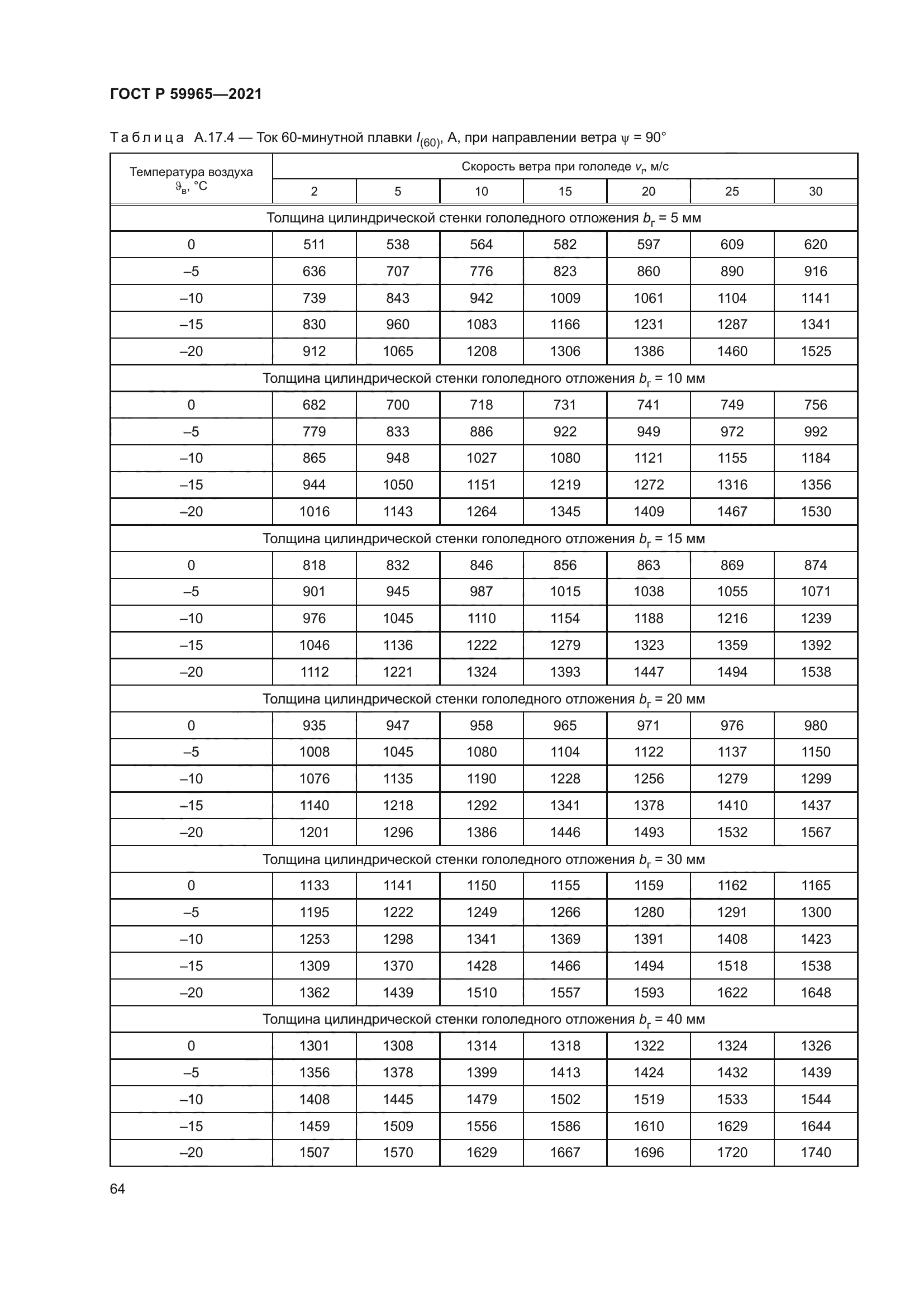 ГОСТ Р 59965-2021