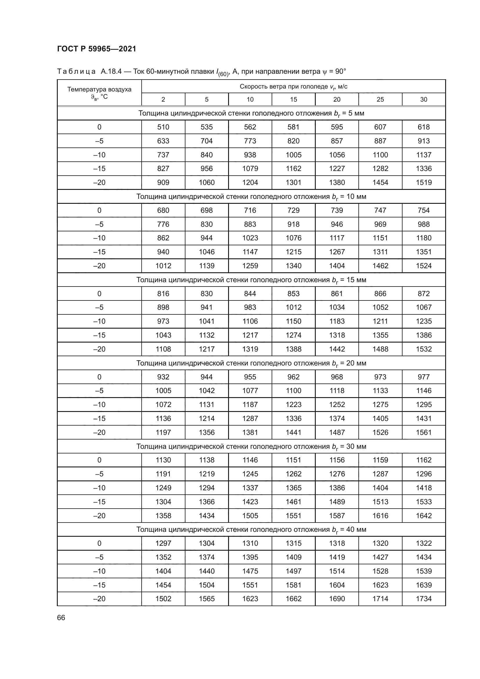 ГОСТ Р 59965-2021