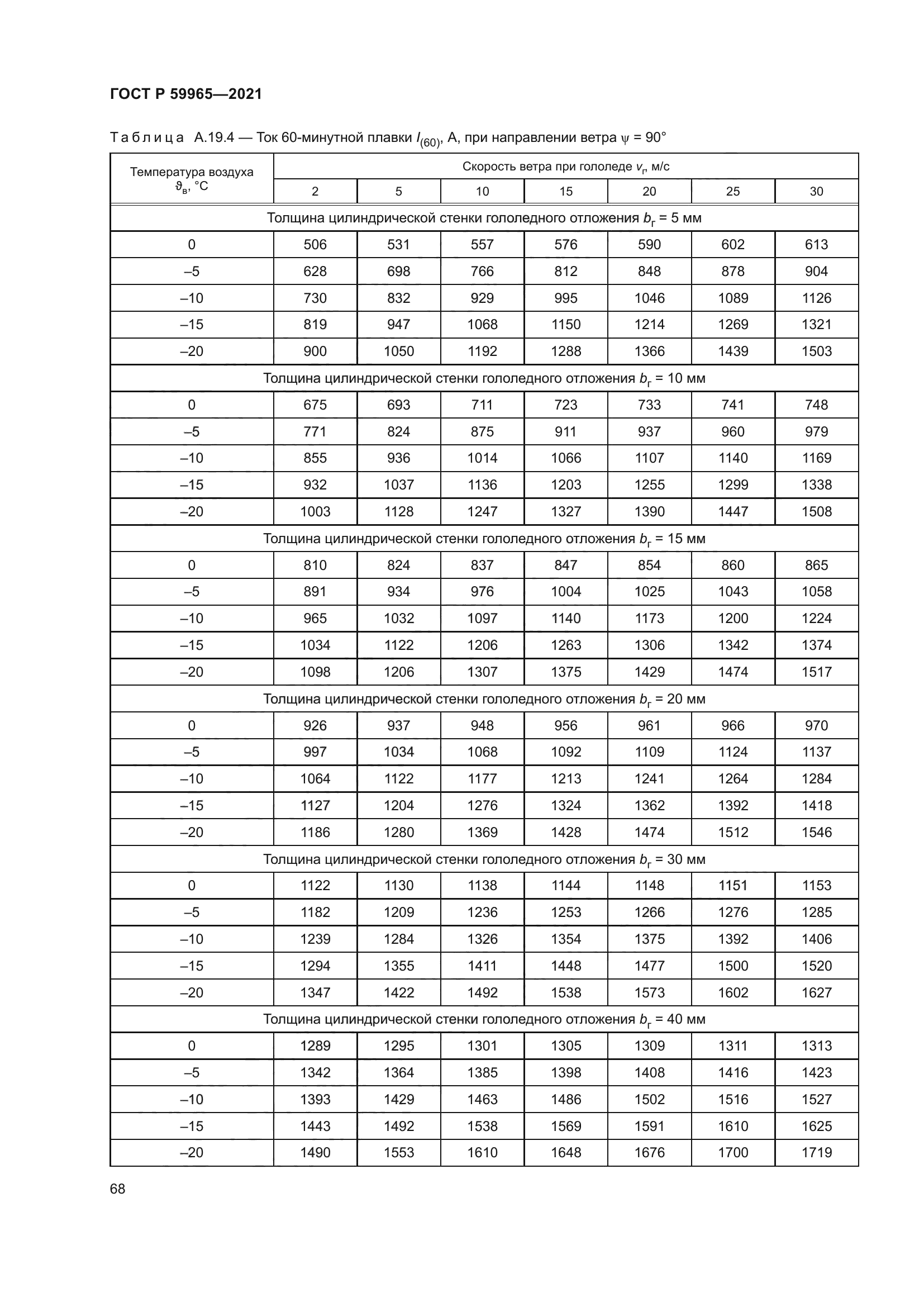 ГОСТ Р 59965-2021