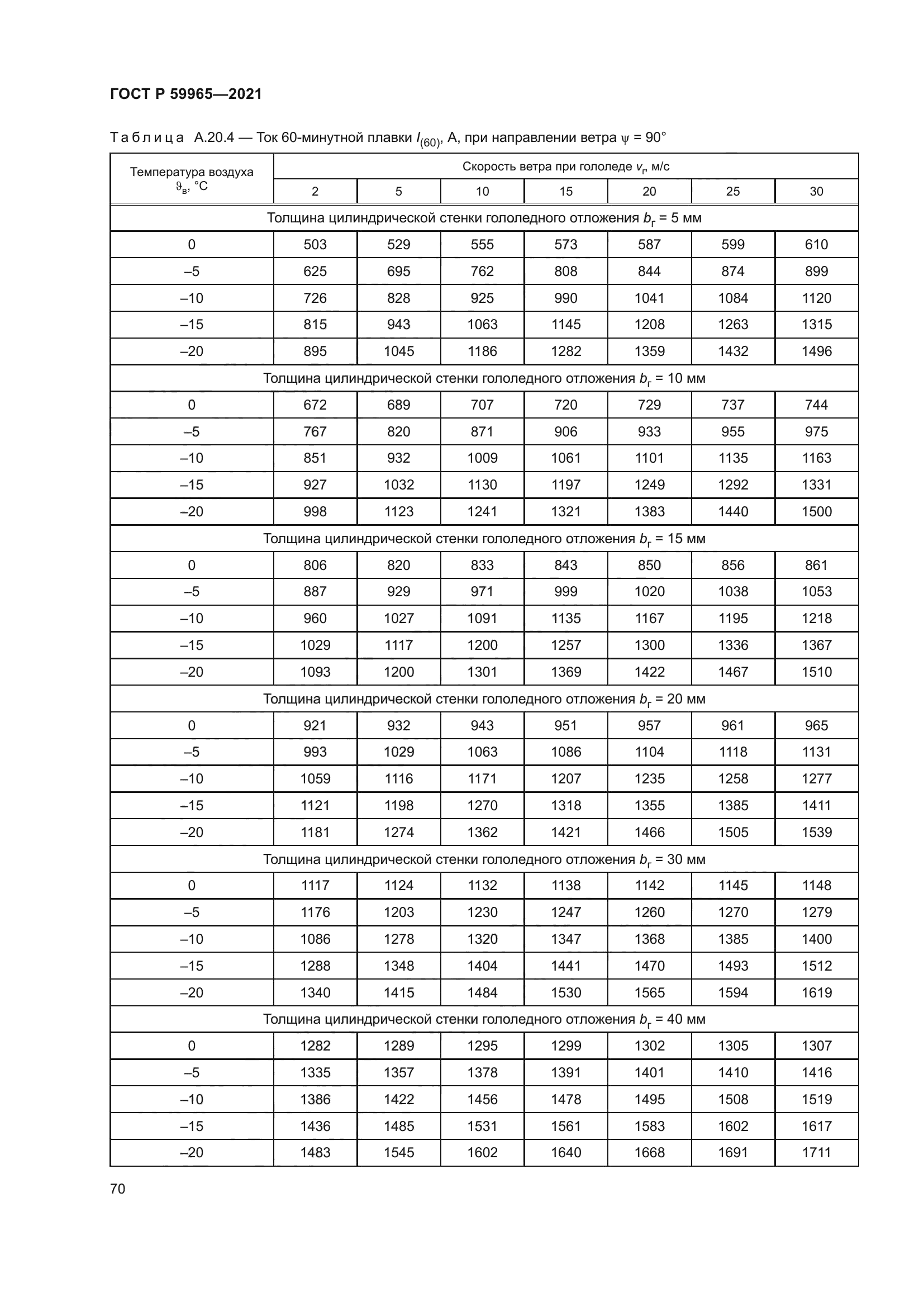 ГОСТ Р 59965-2021