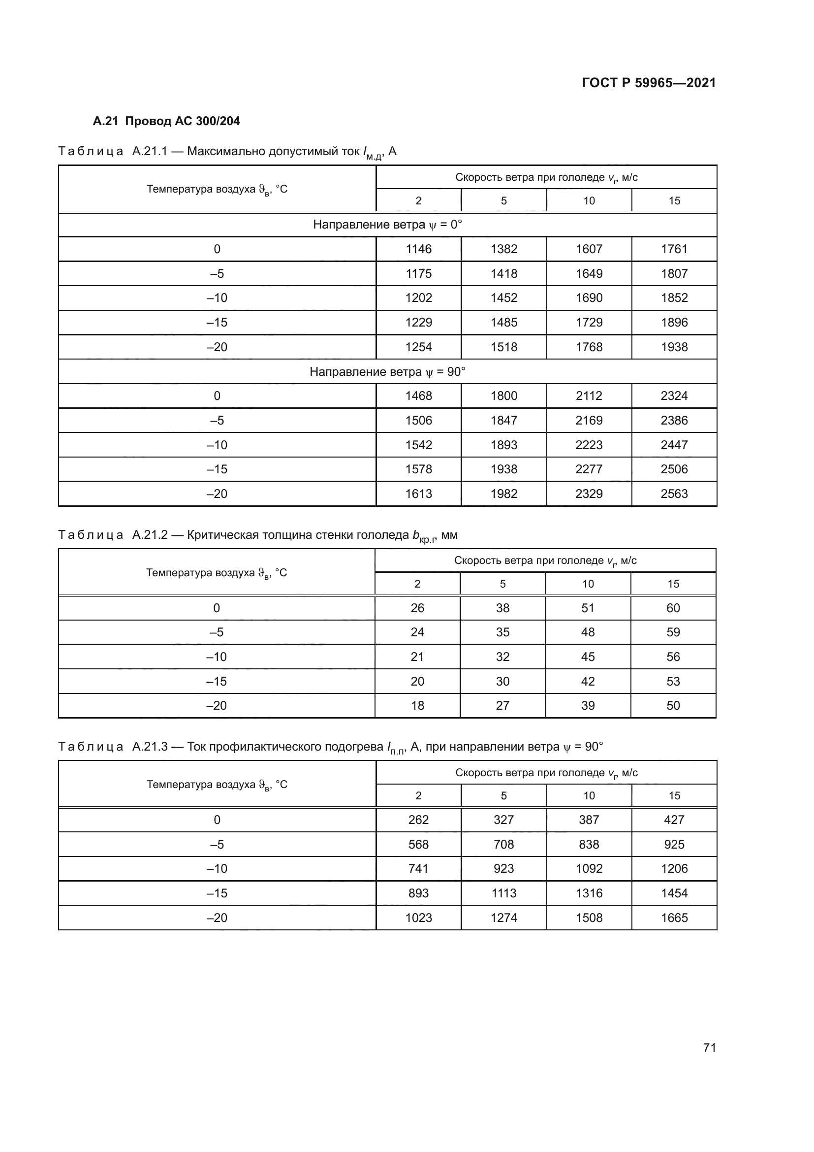 ГОСТ Р 59965-2021