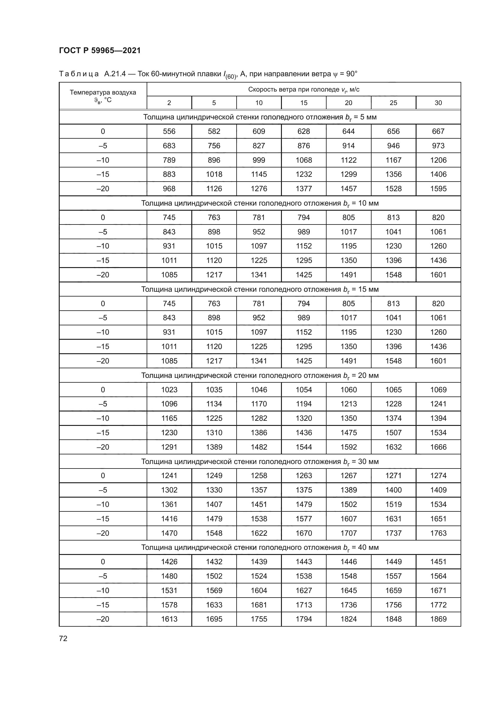 ГОСТ Р 59965-2021