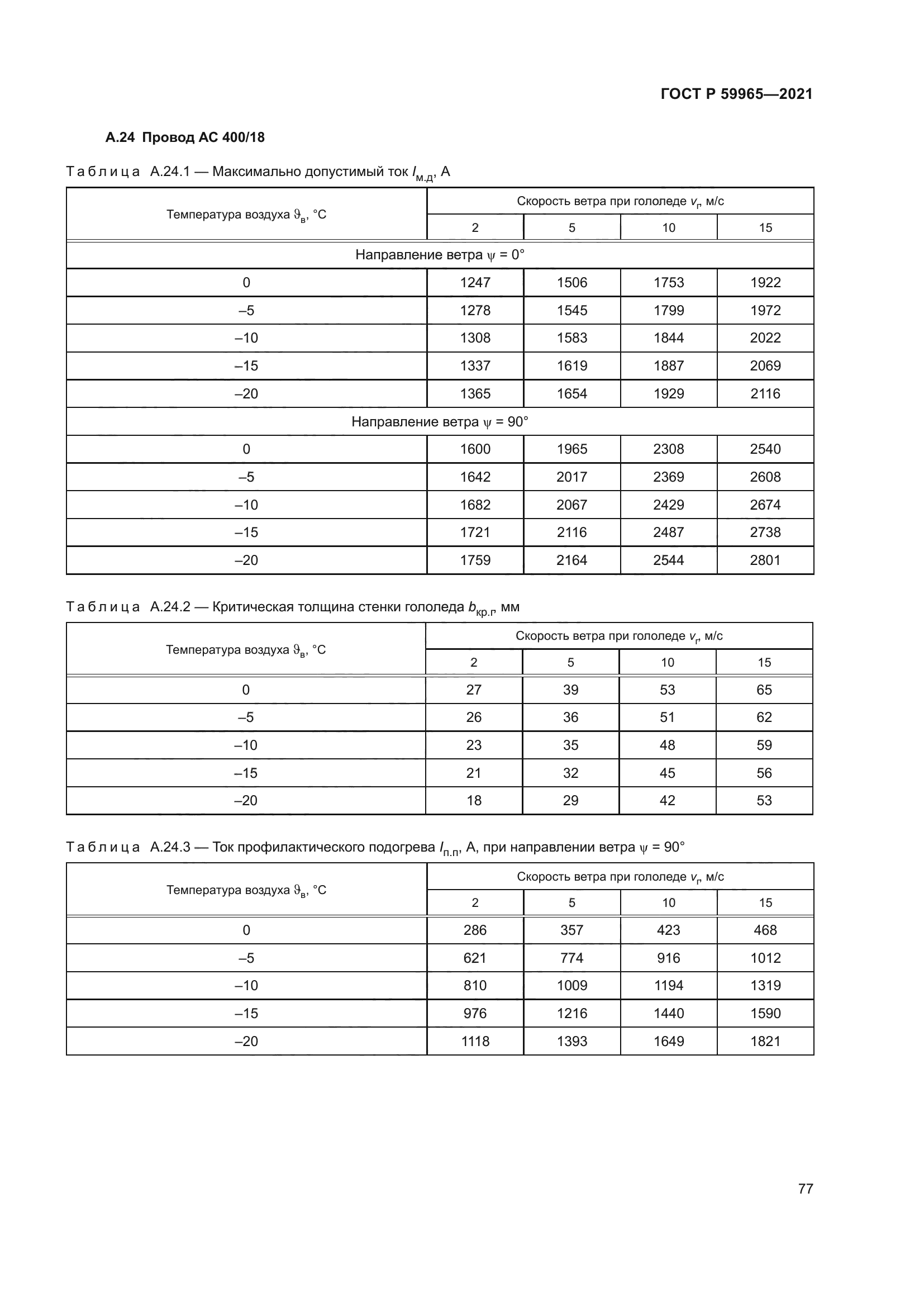 ГОСТ Р 59965-2021