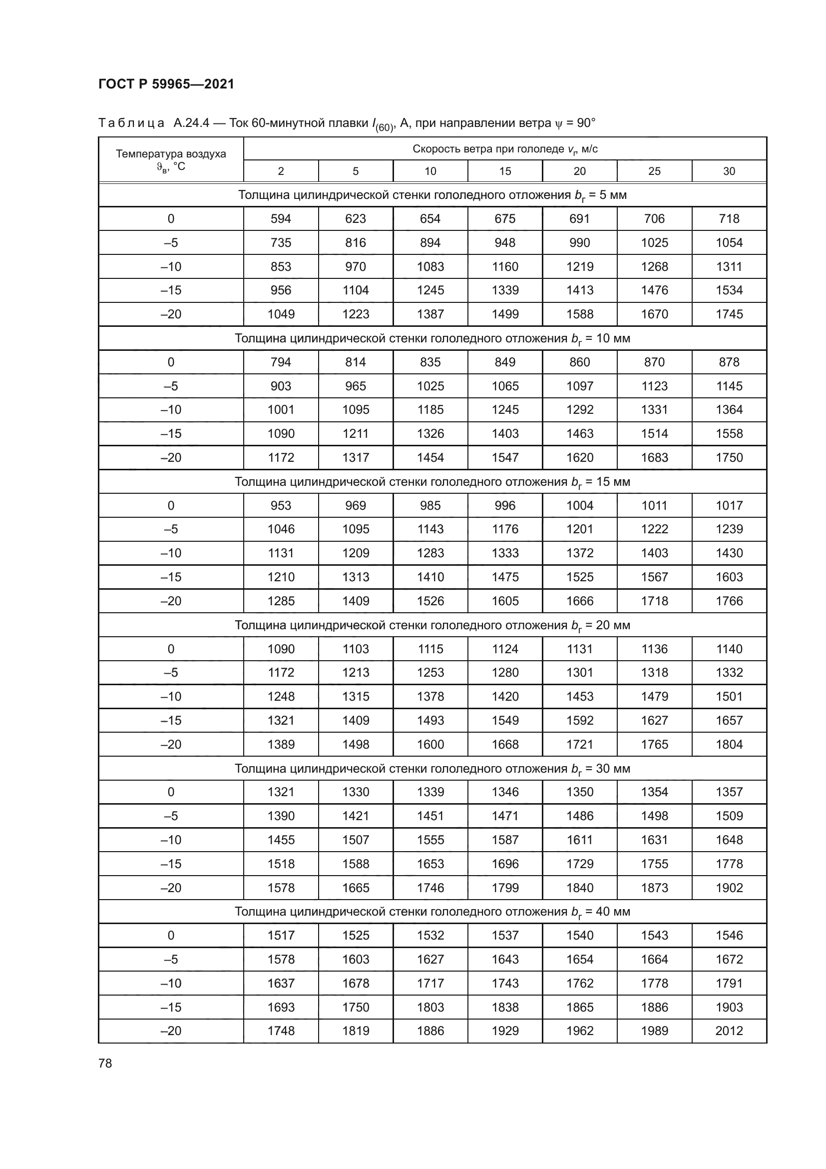 ГОСТ Р 59965-2021