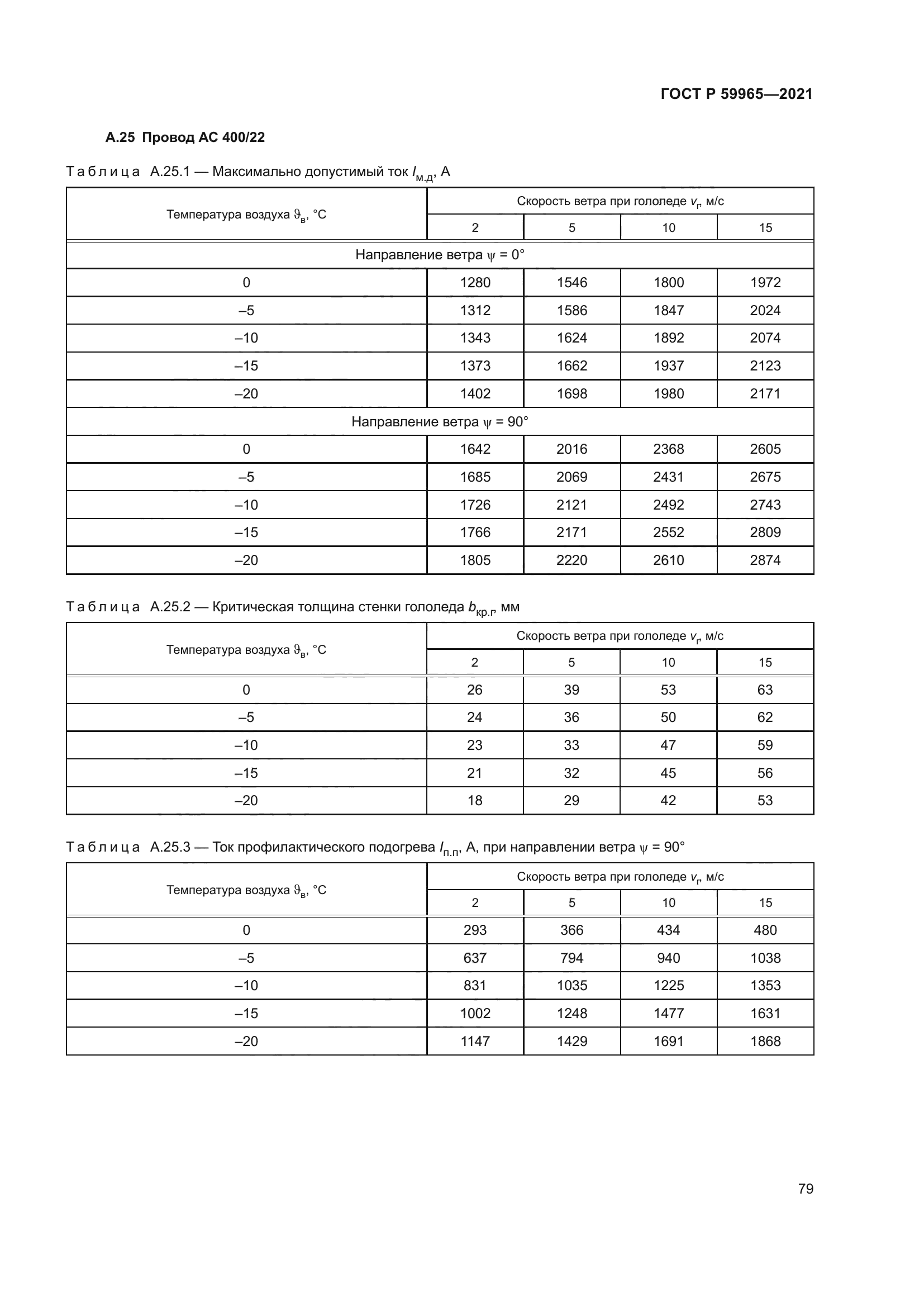 ГОСТ Р 59965-2021
