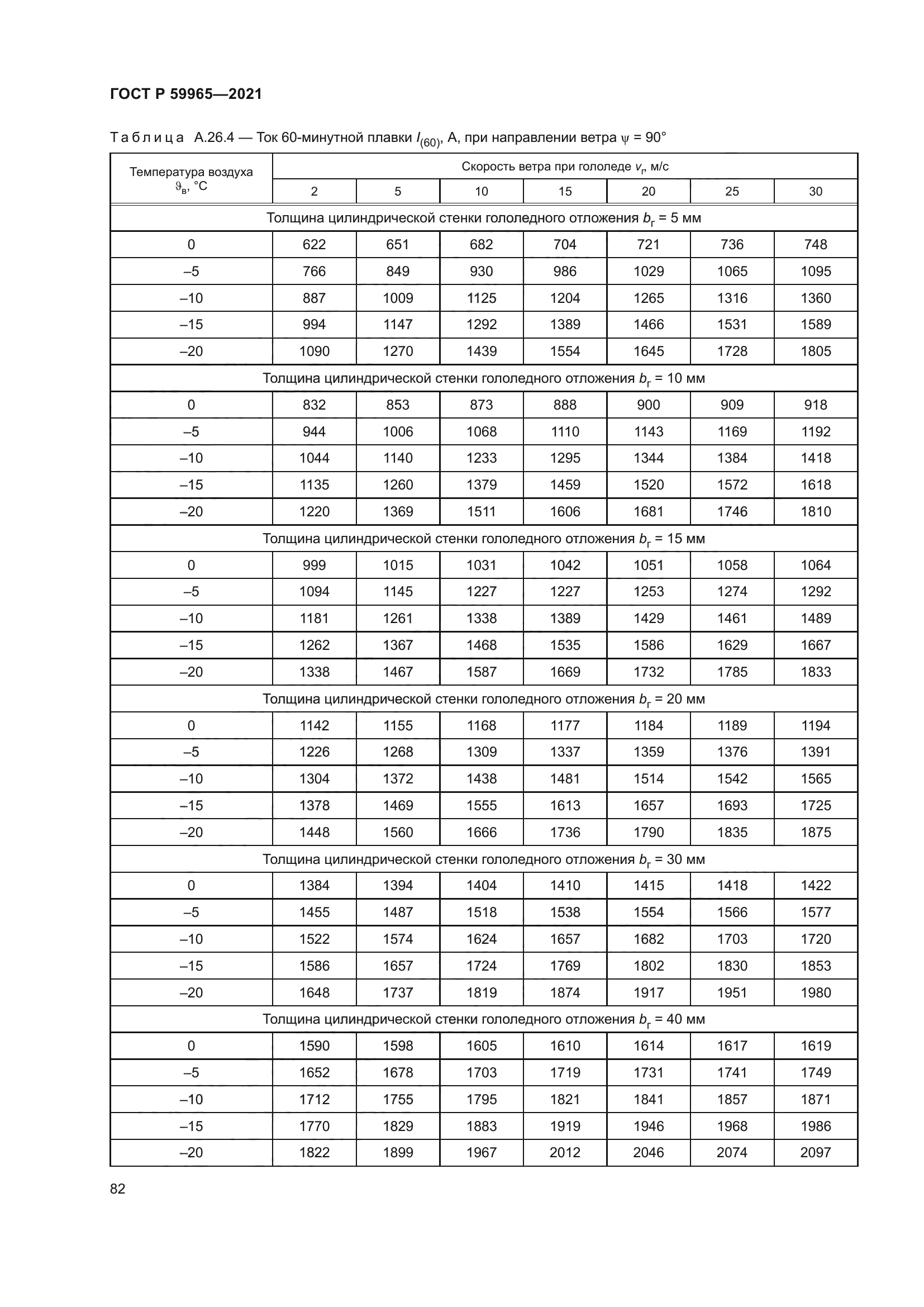 ГОСТ Р 59965-2021