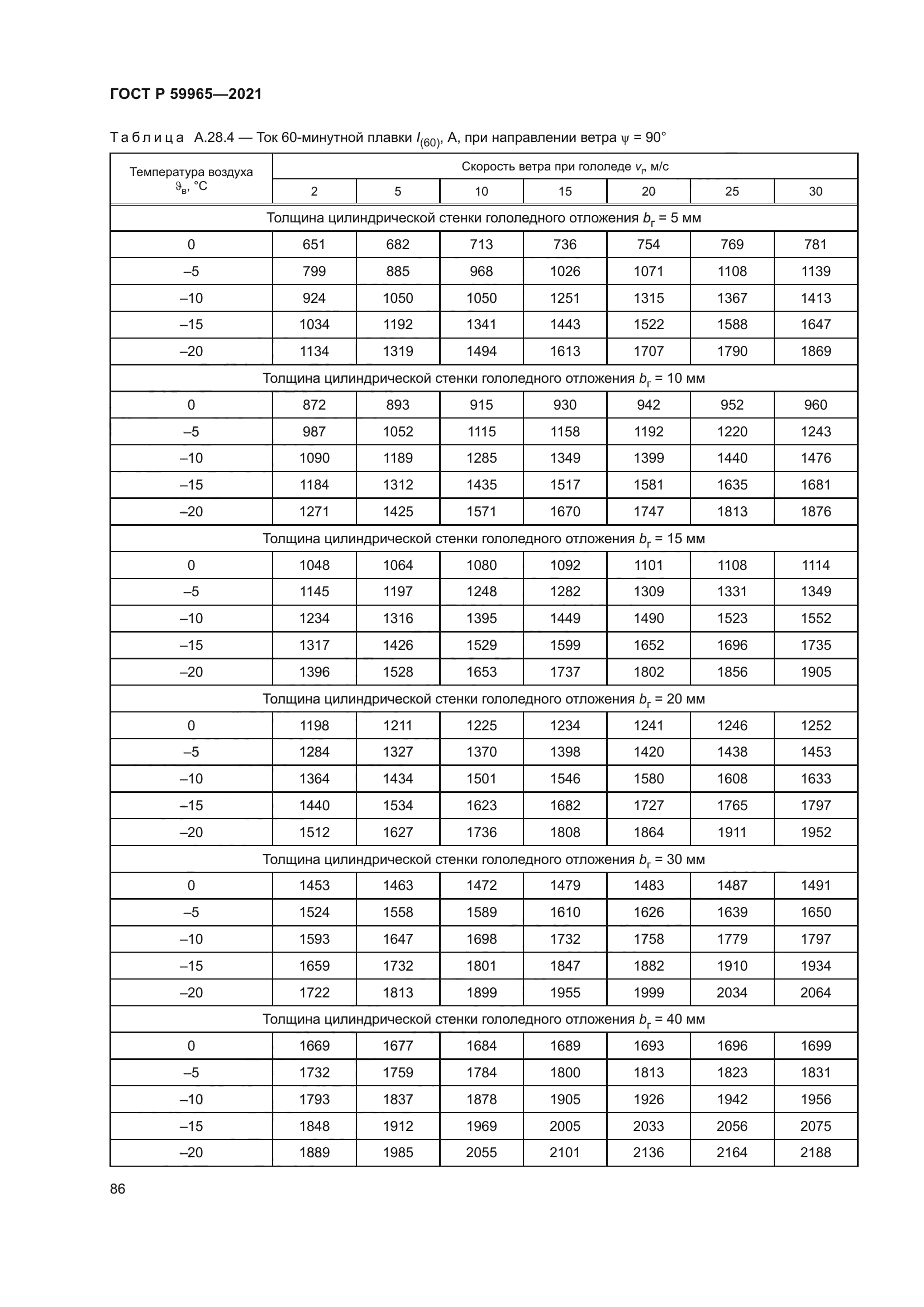 ГОСТ Р 59965-2021