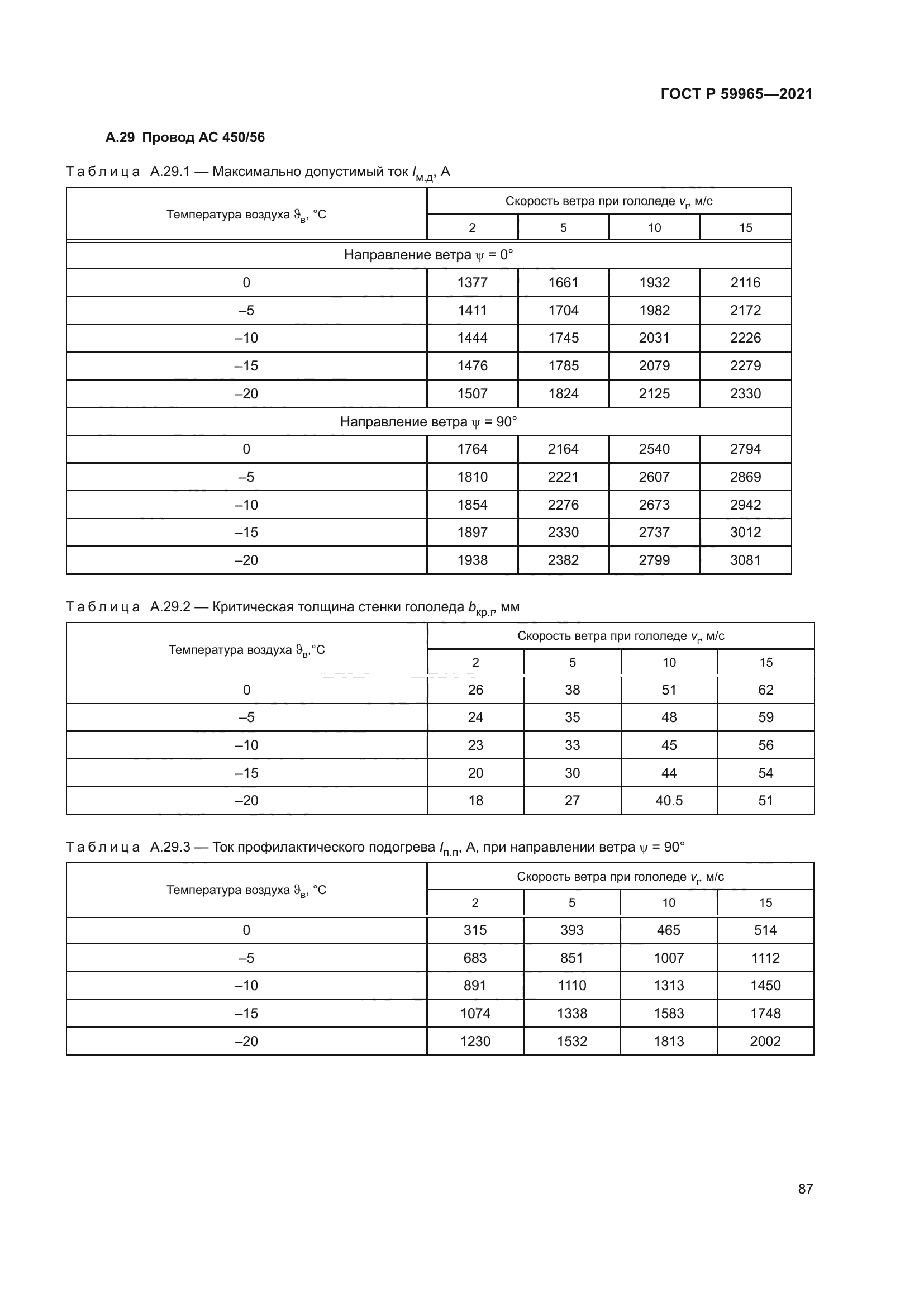 ГОСТ Р 59965-2021