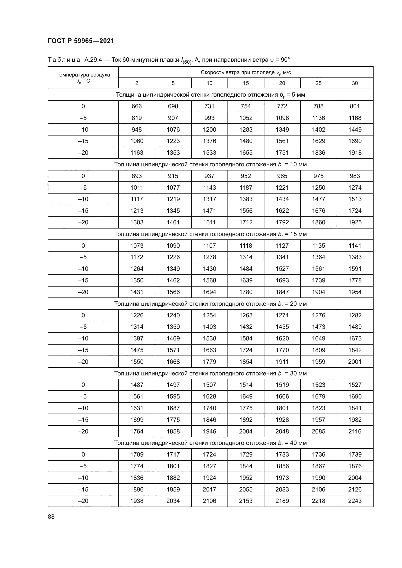 ГОСТ Р 59965-2021