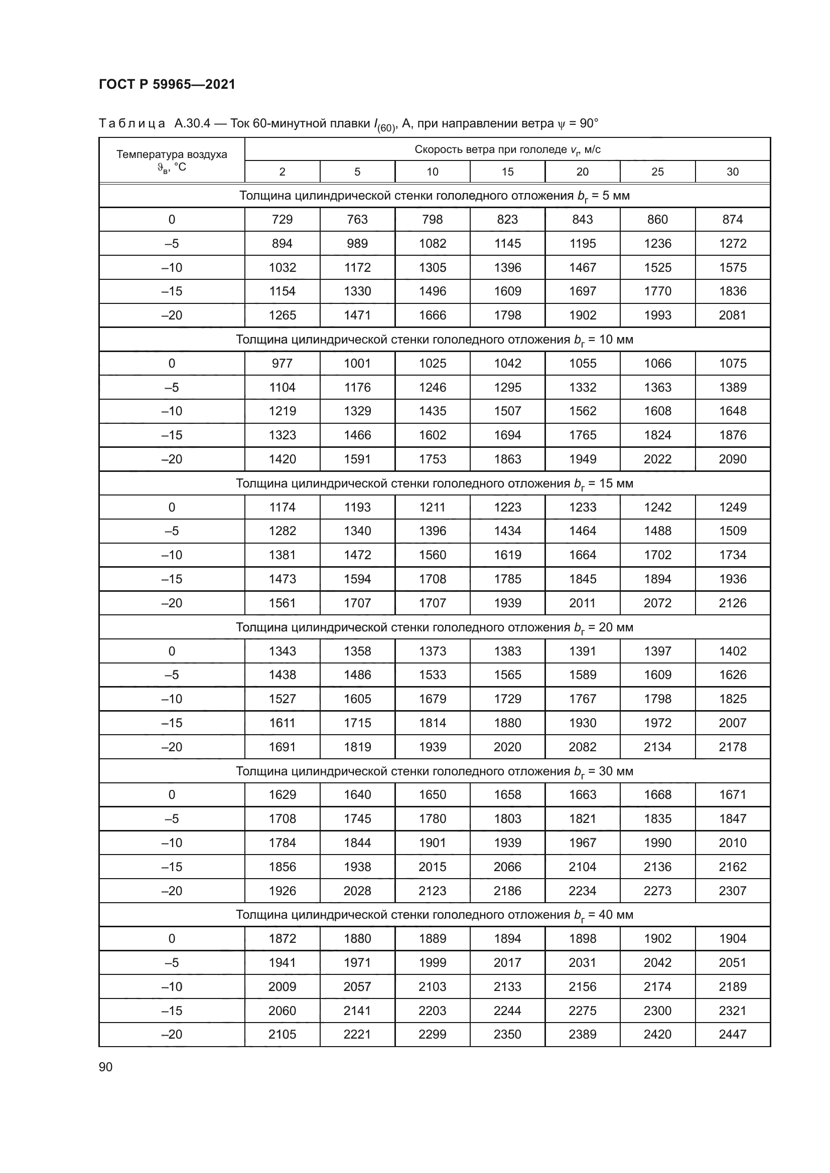 ГОСТ Р 59965-2021