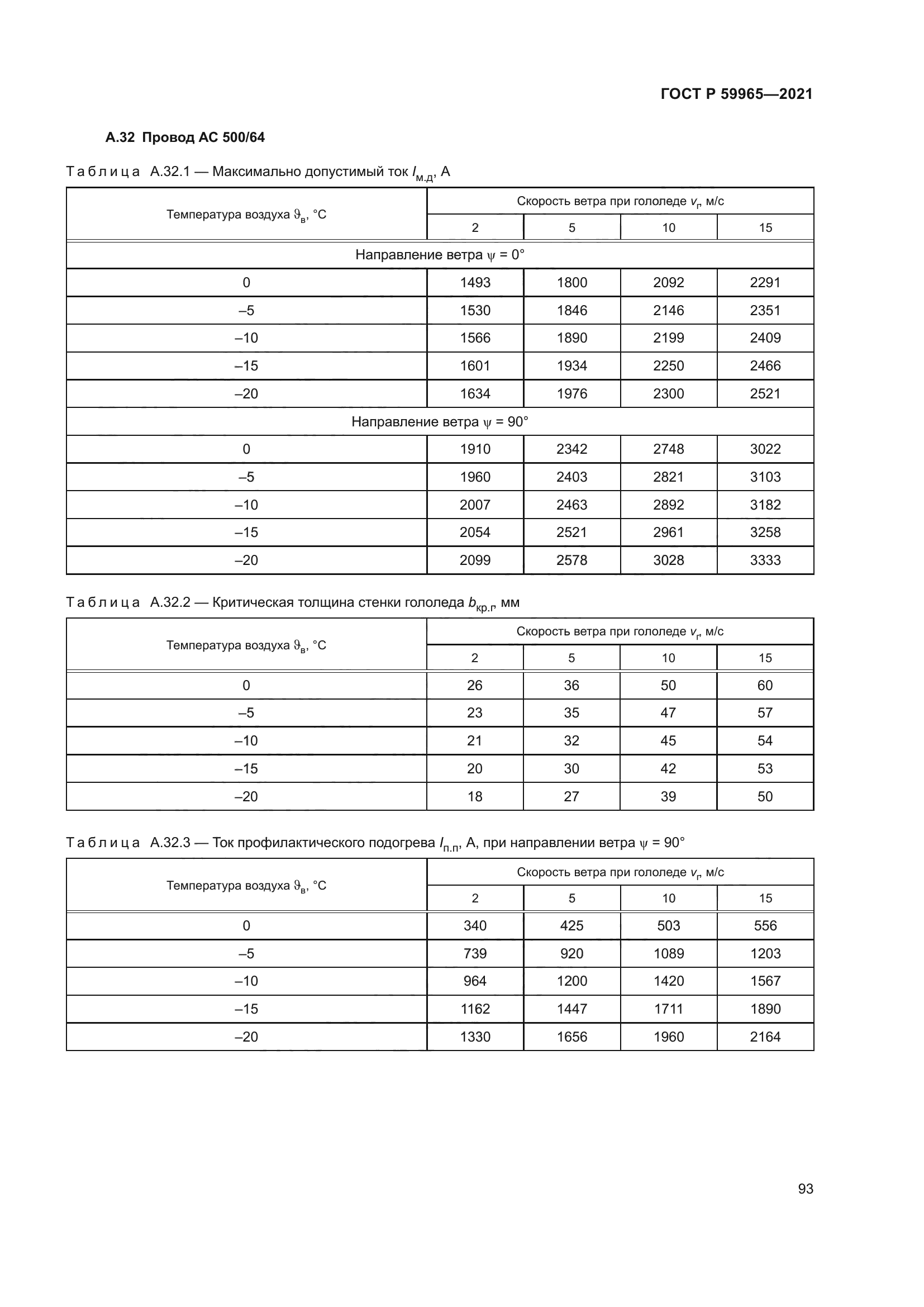 ГОСТ Р 59965-2021