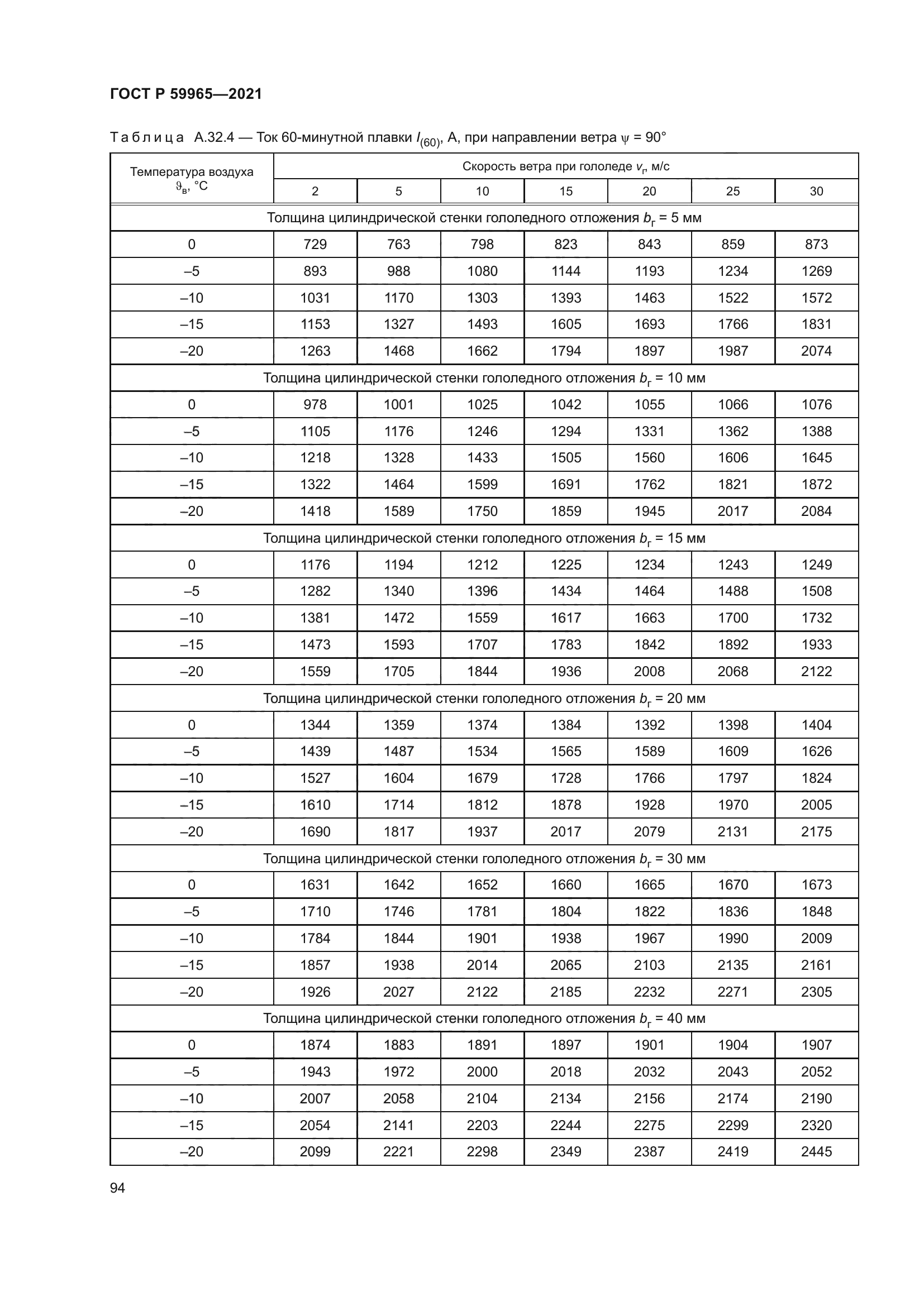 ГОСТ Р 59965-2021