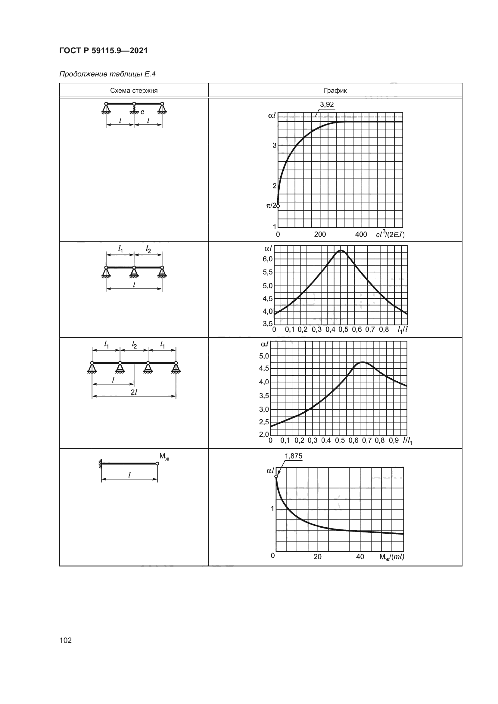 ГОСТ Р 59115.9-2021