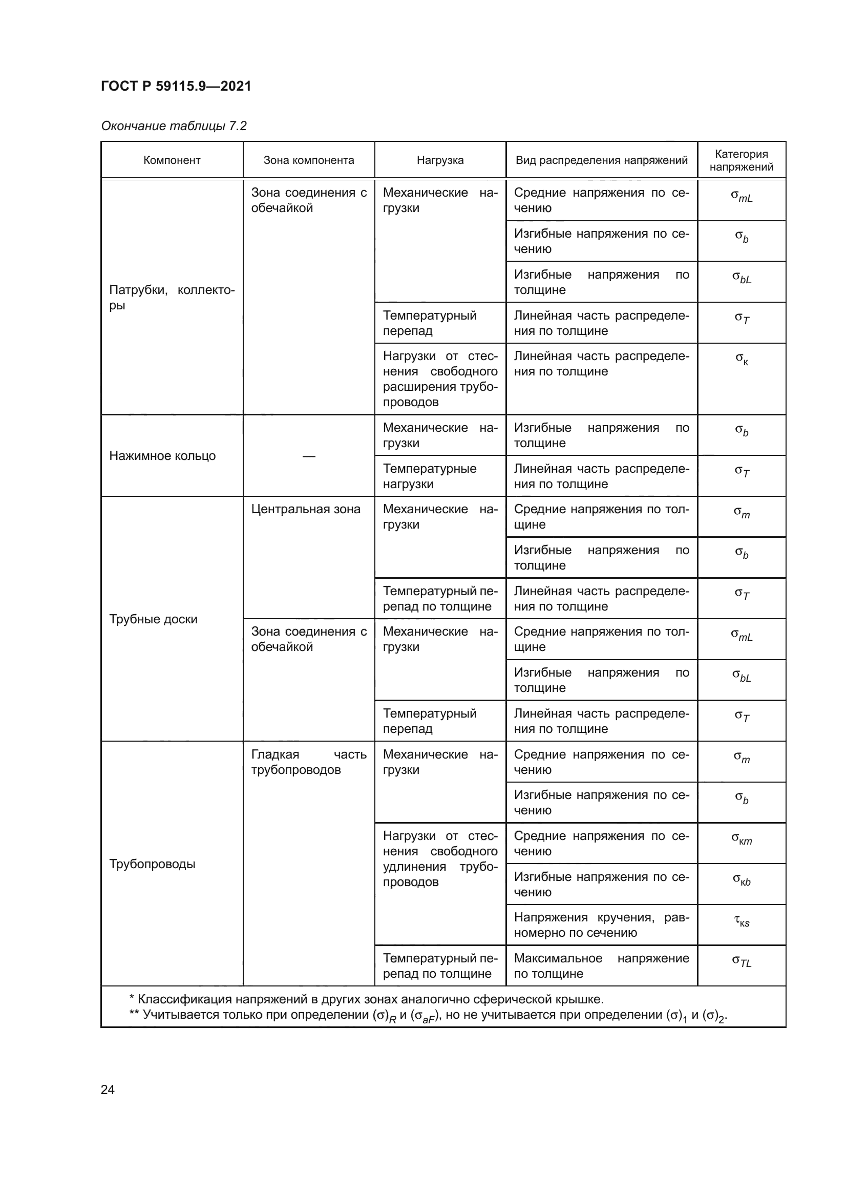 ГОСТ Р 59115.9-2021