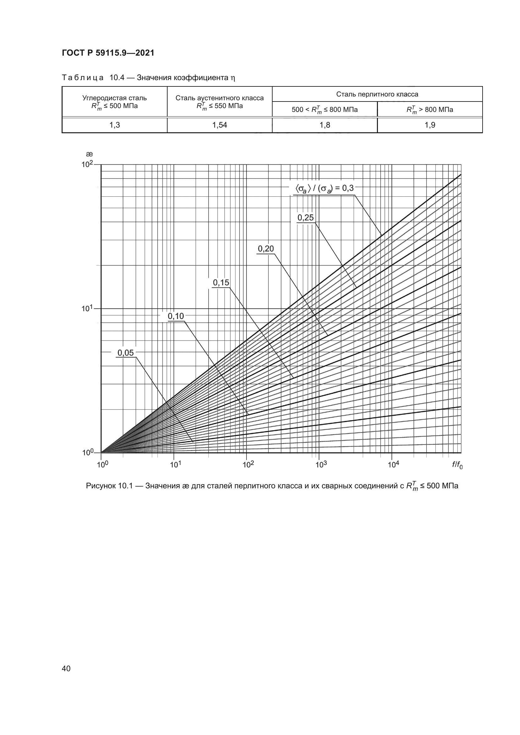 ГОСТ Р 59115.9-2021