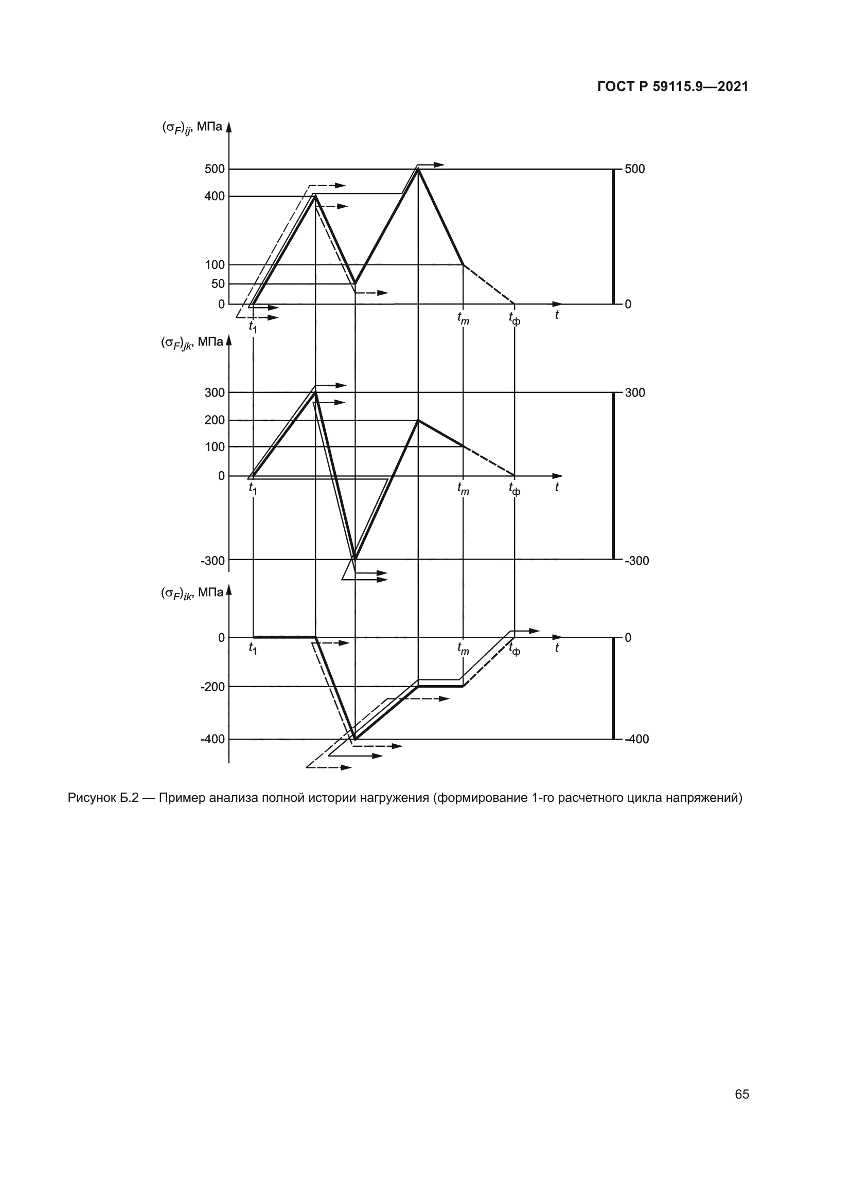 ГОСТ Р 59115.9-2021